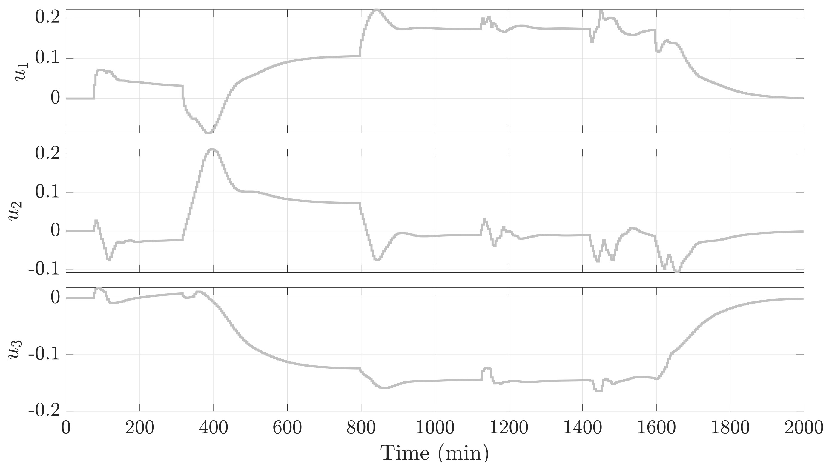 Processes 10 00351 g016