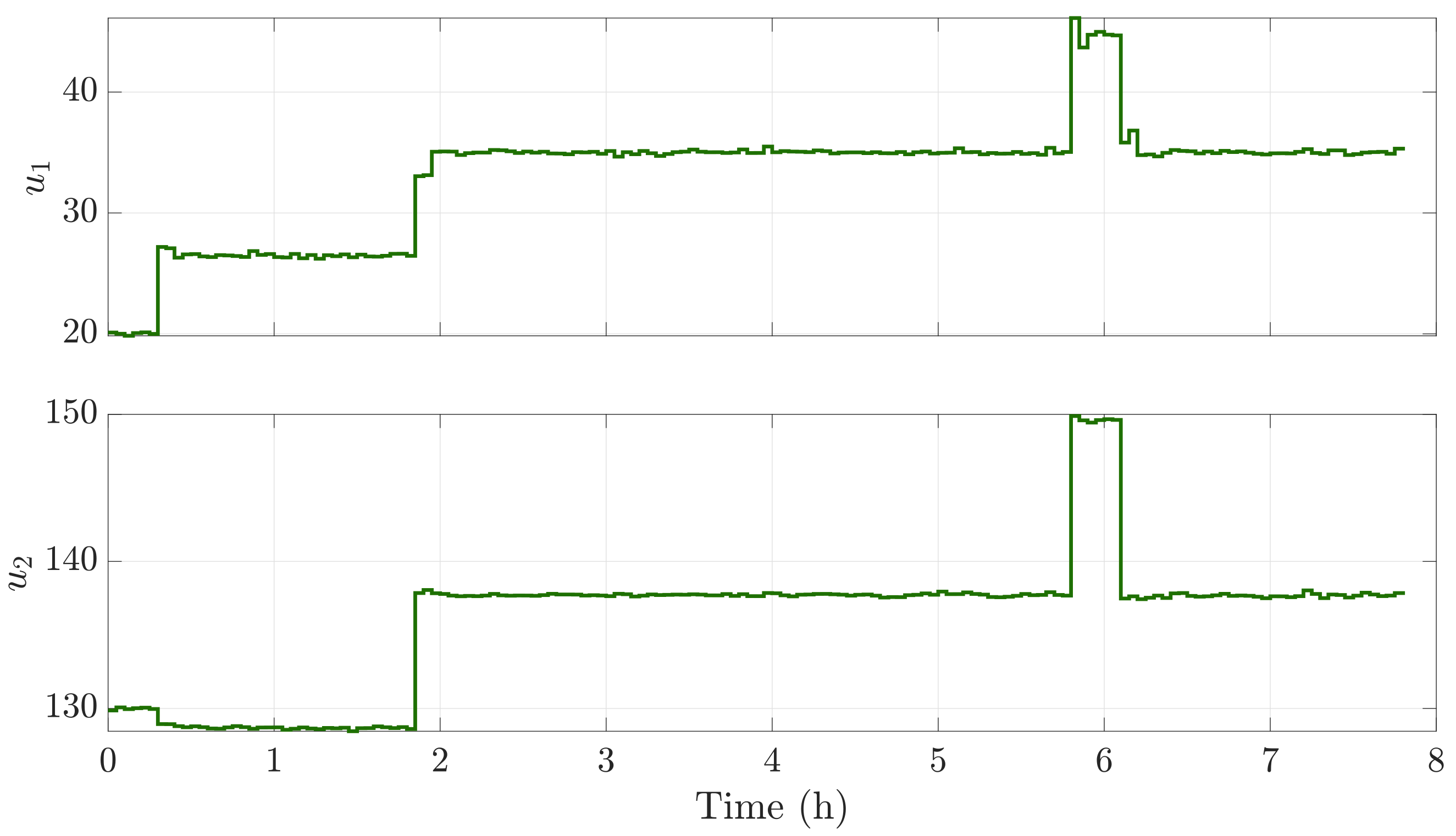 Processes 10 00351 g021