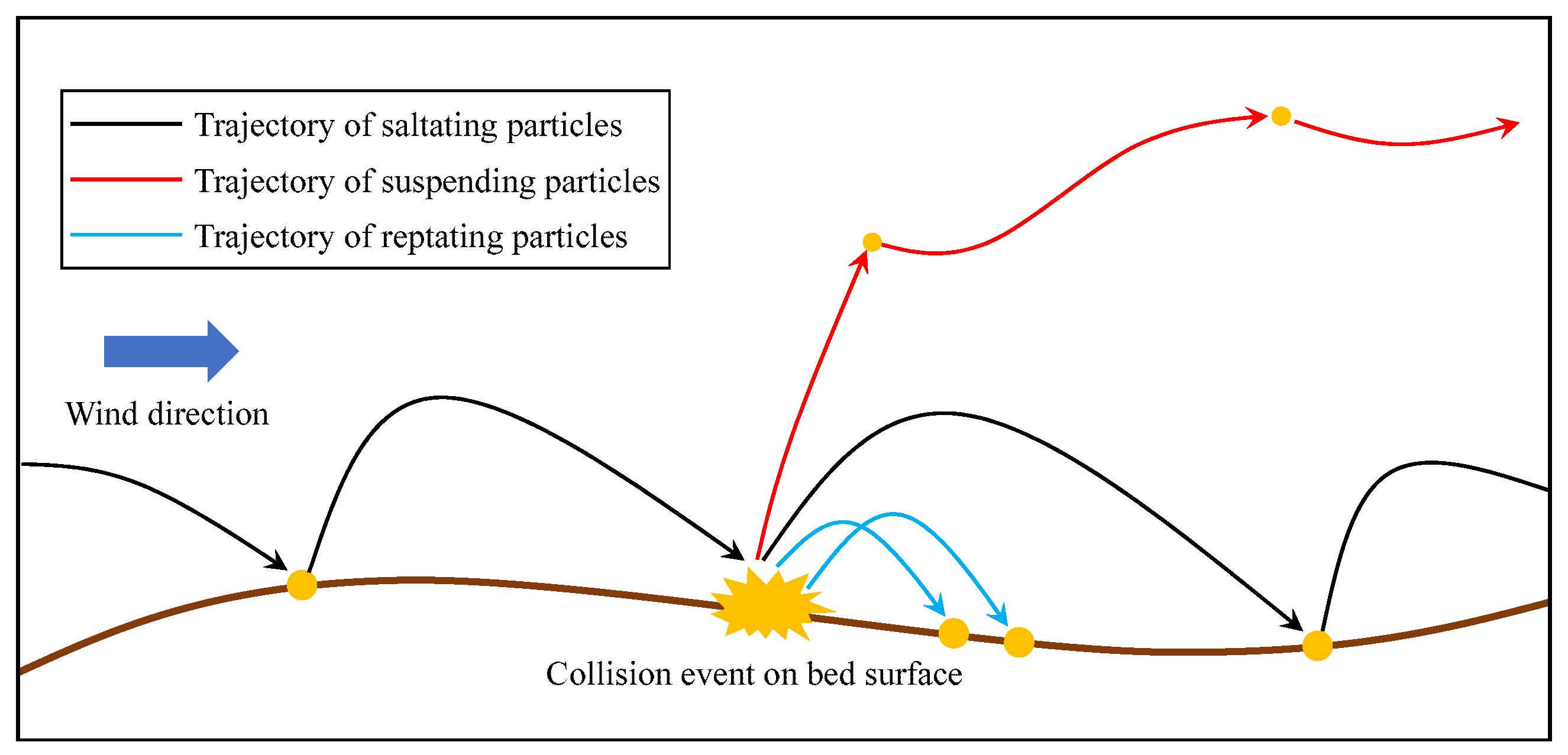 Processes 10 00354 g001 550