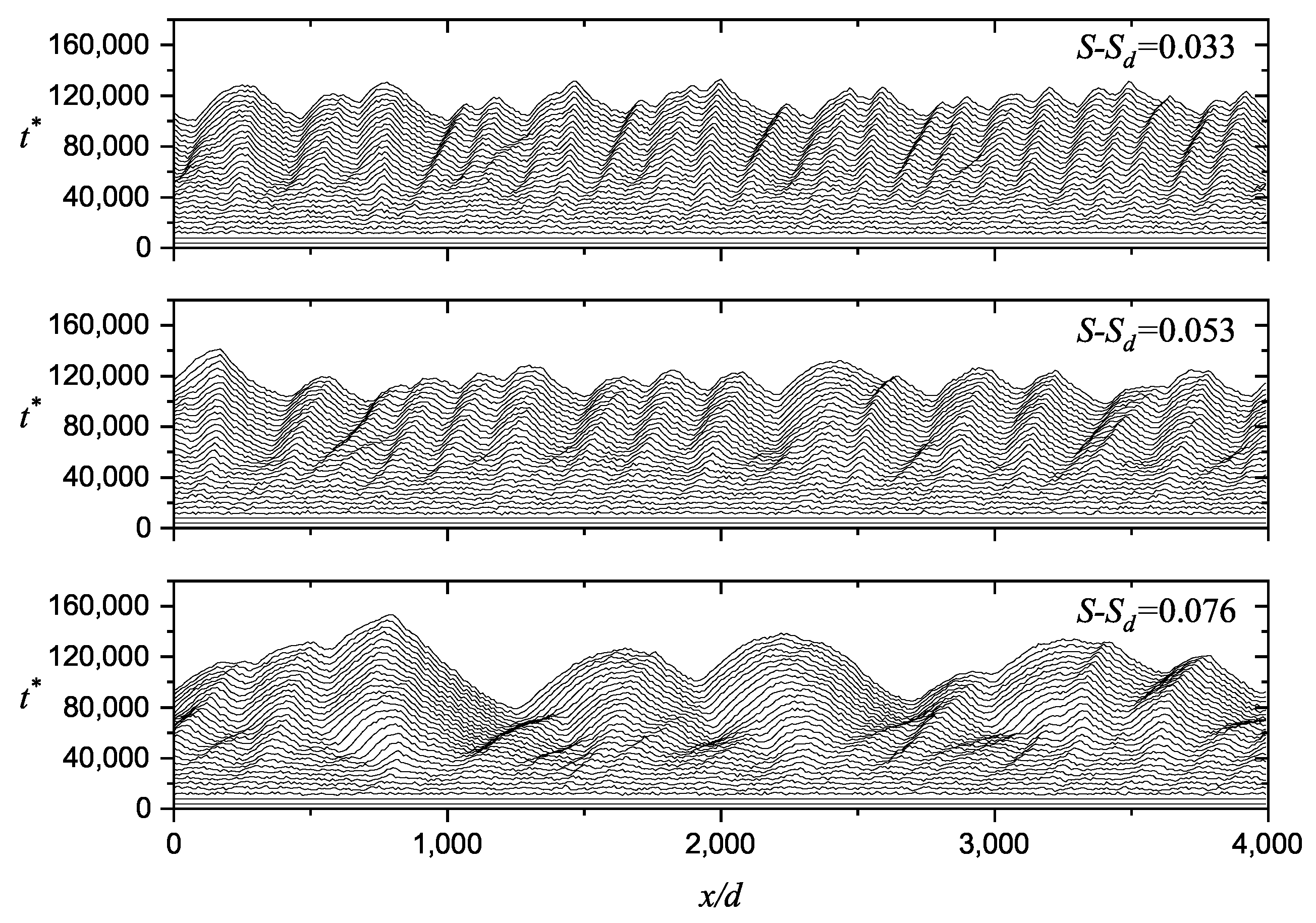Processes 10 00354 g002 550