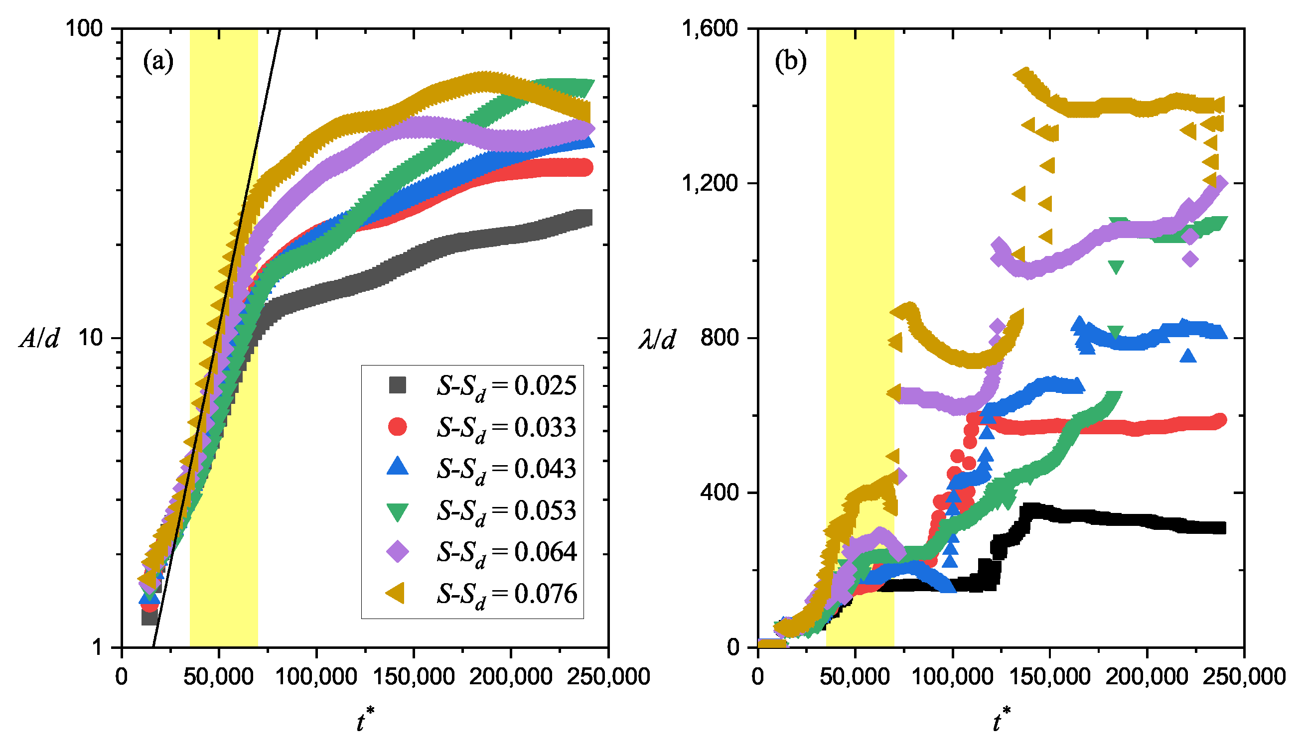 Processes 10 00354 g003 550