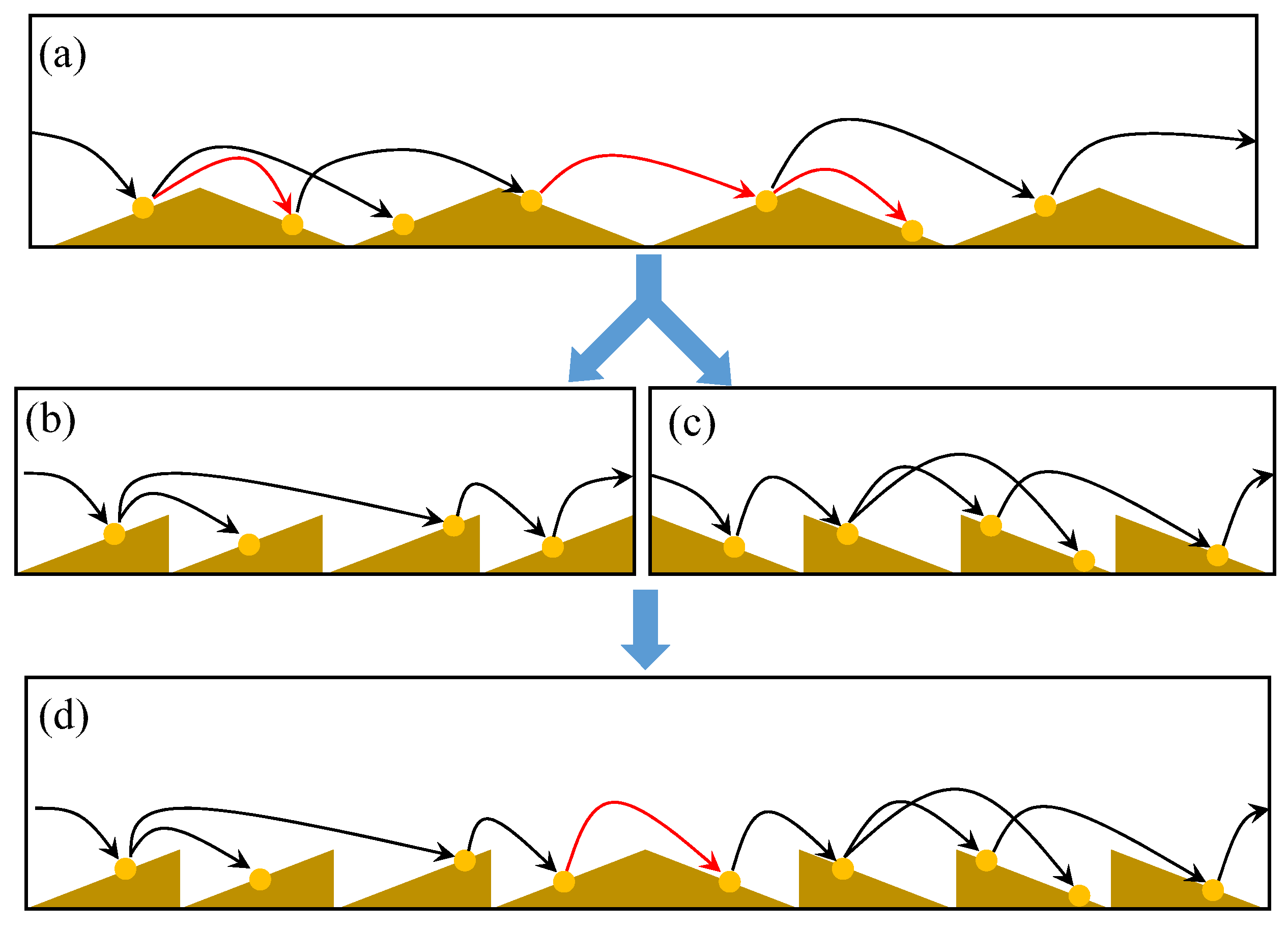 Processes 10 00354 g005 550