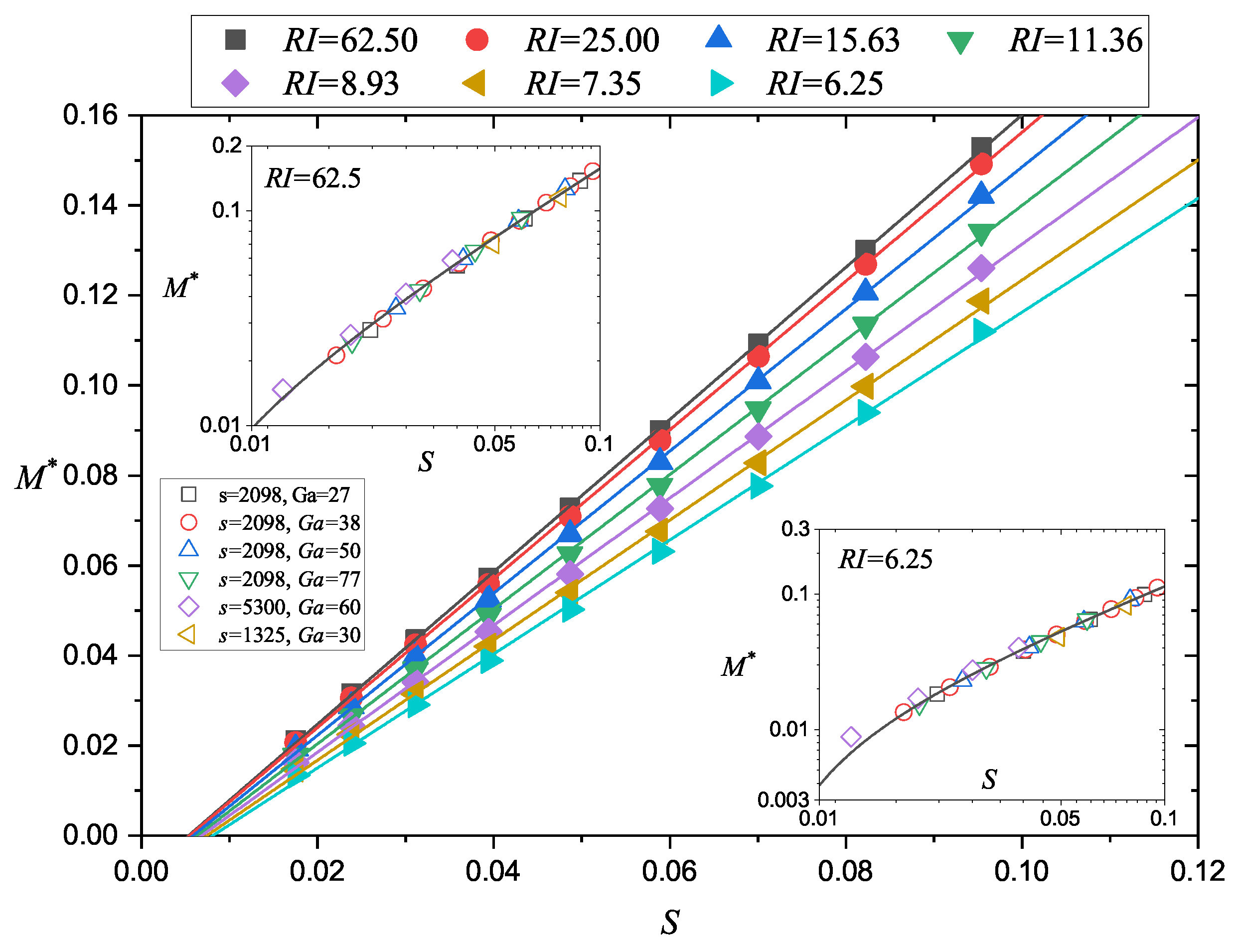 Processes 10 00354 g007 550