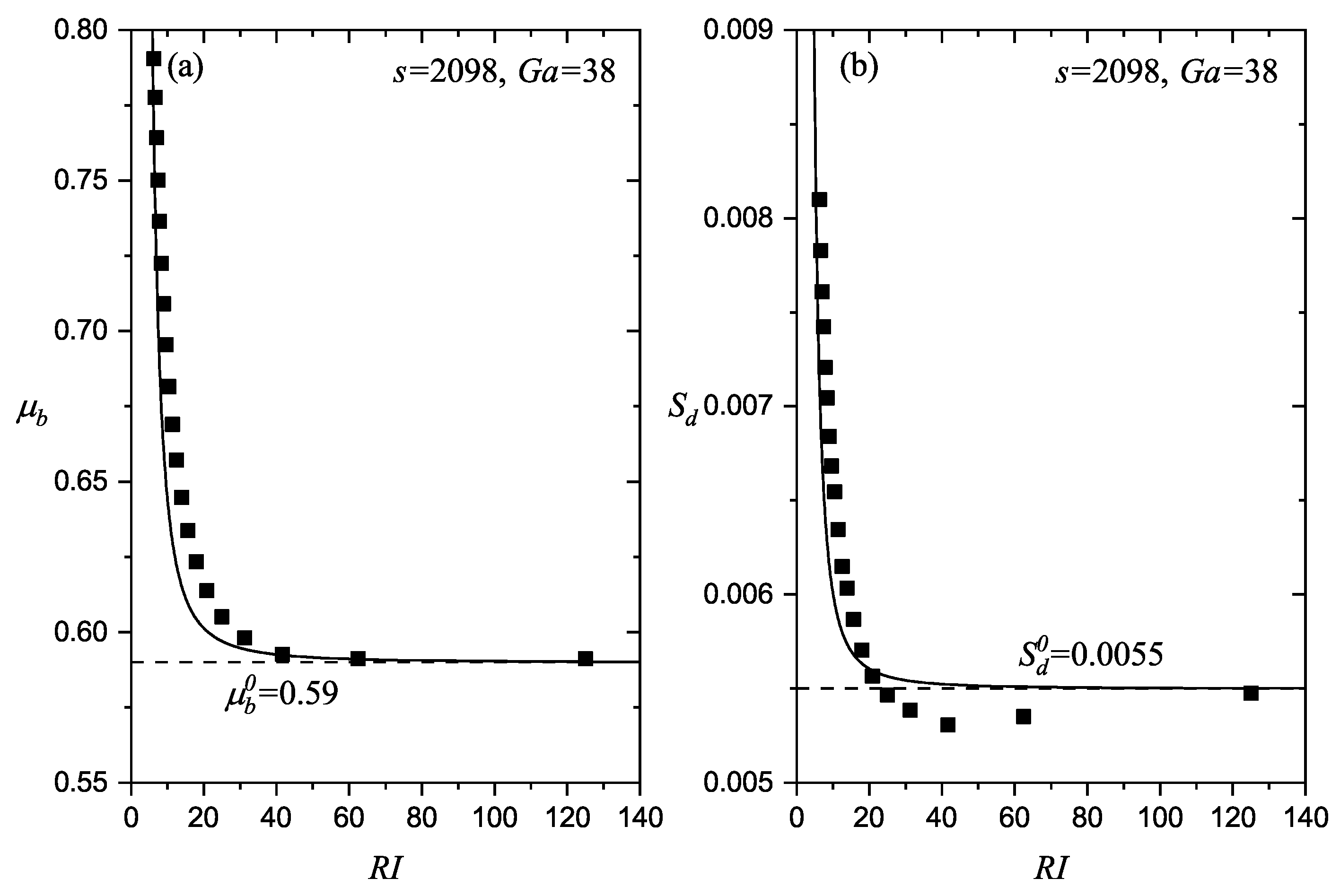 Processes 10 00354 g008 550