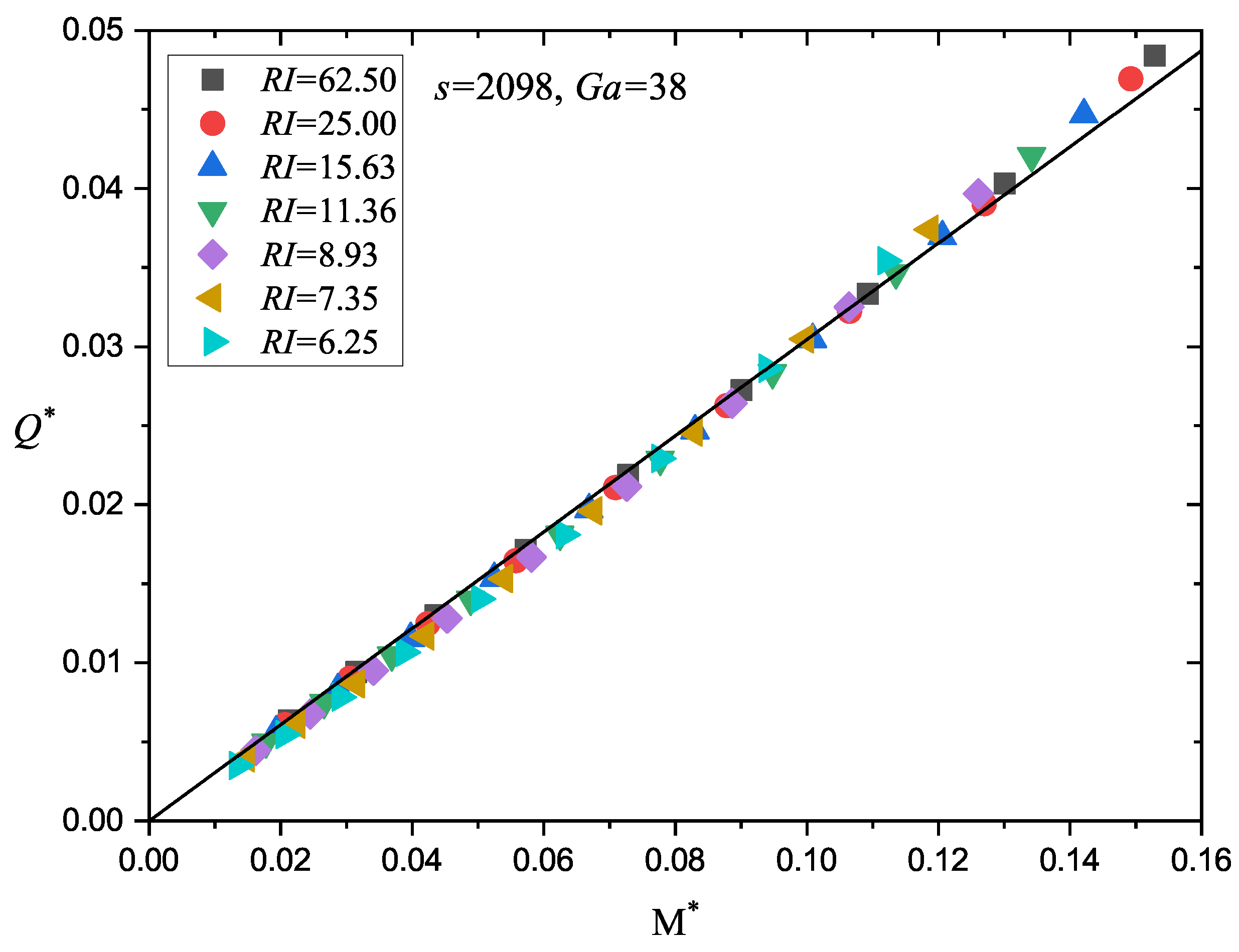 Processes 10 00354 g009 550