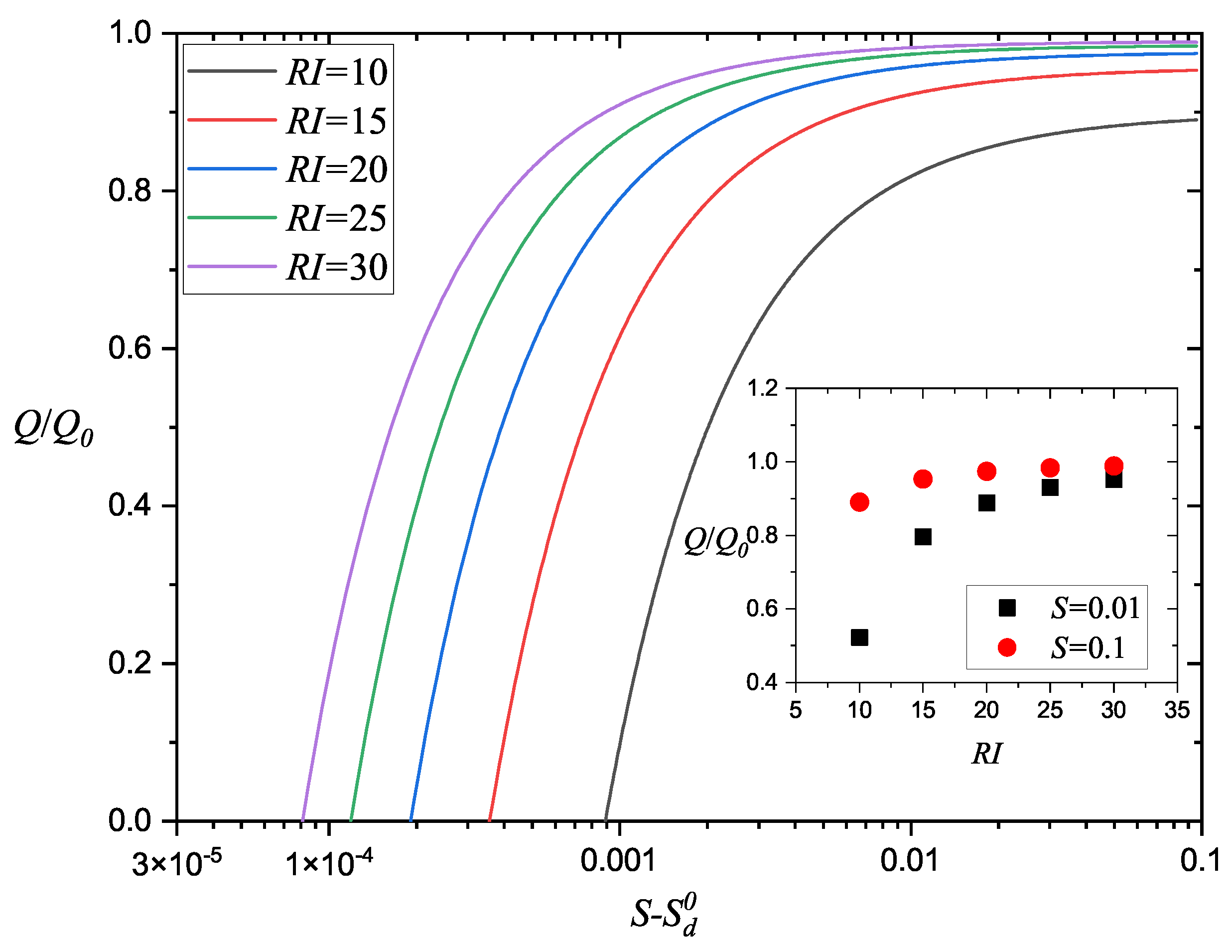 Processes 10 00354 g010 550