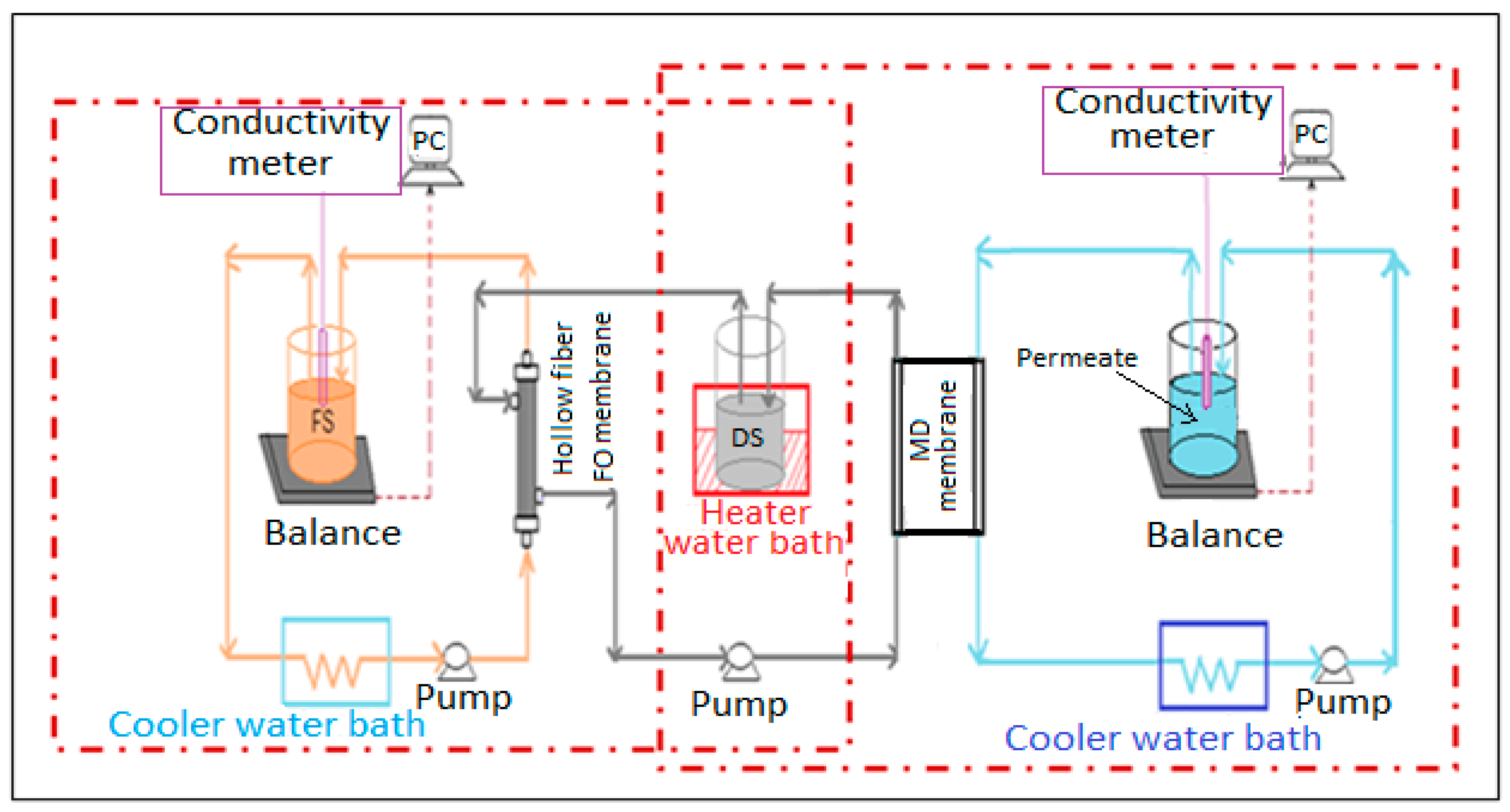 Processes 10 00355 g001