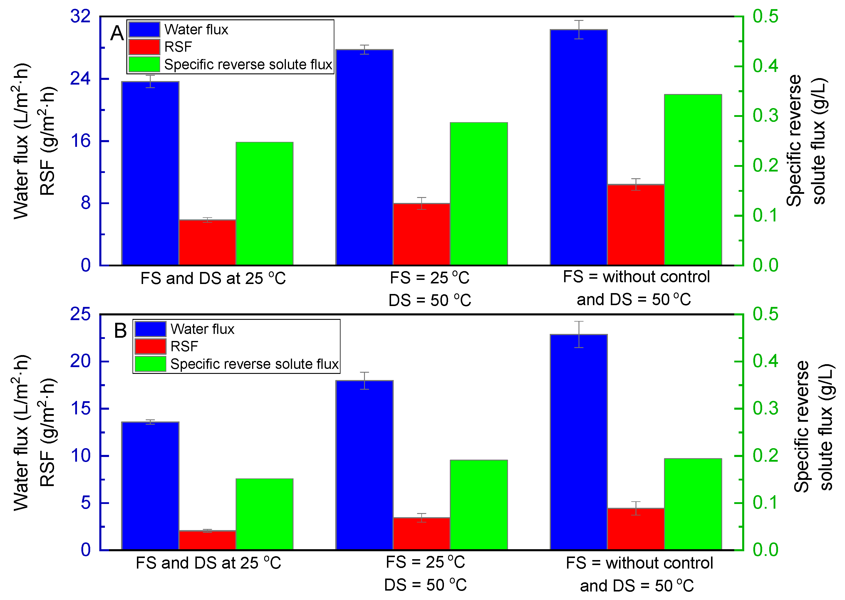 Processes 10 00355 g003