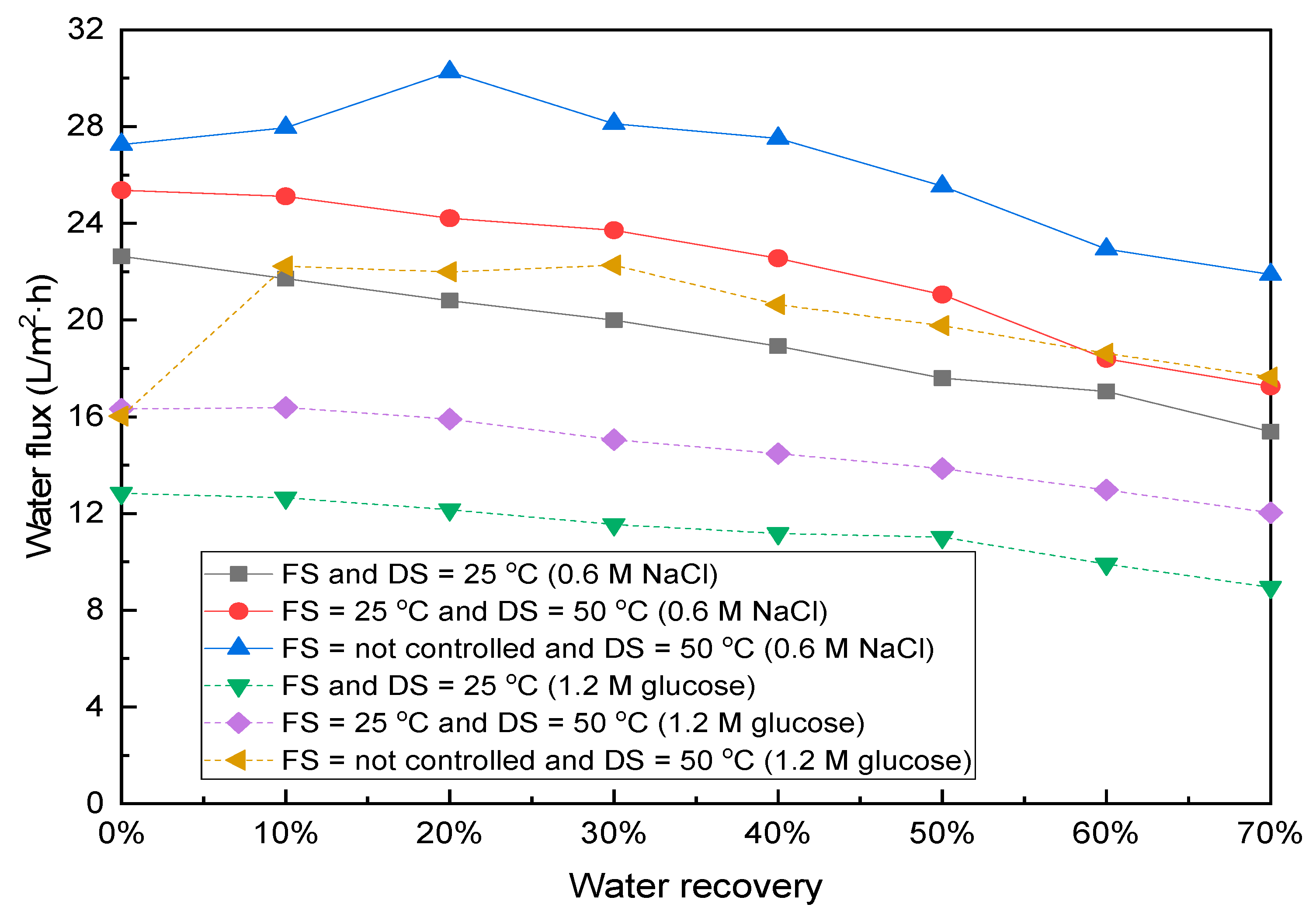 Processes 10 00355 g004