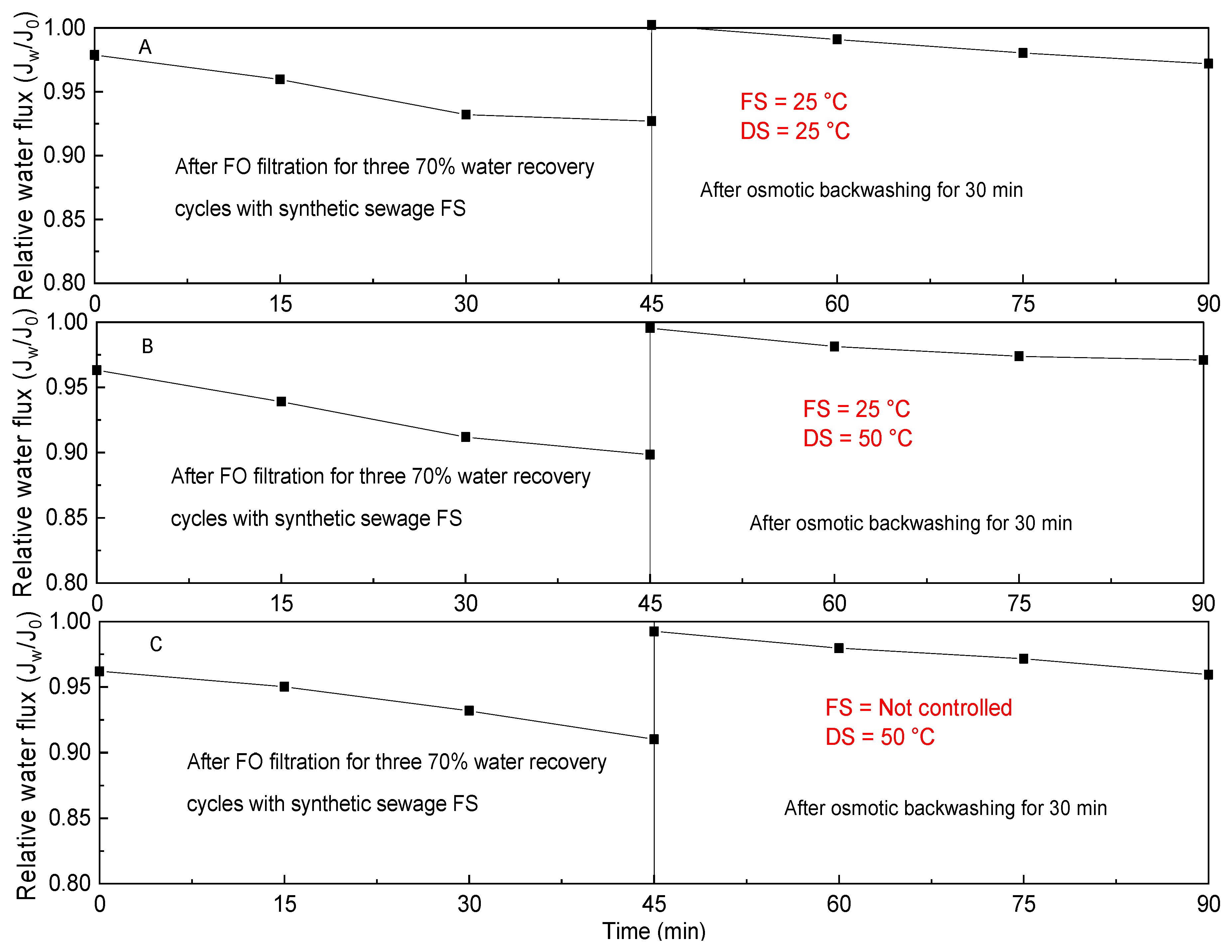 Processes 10 00355 g006