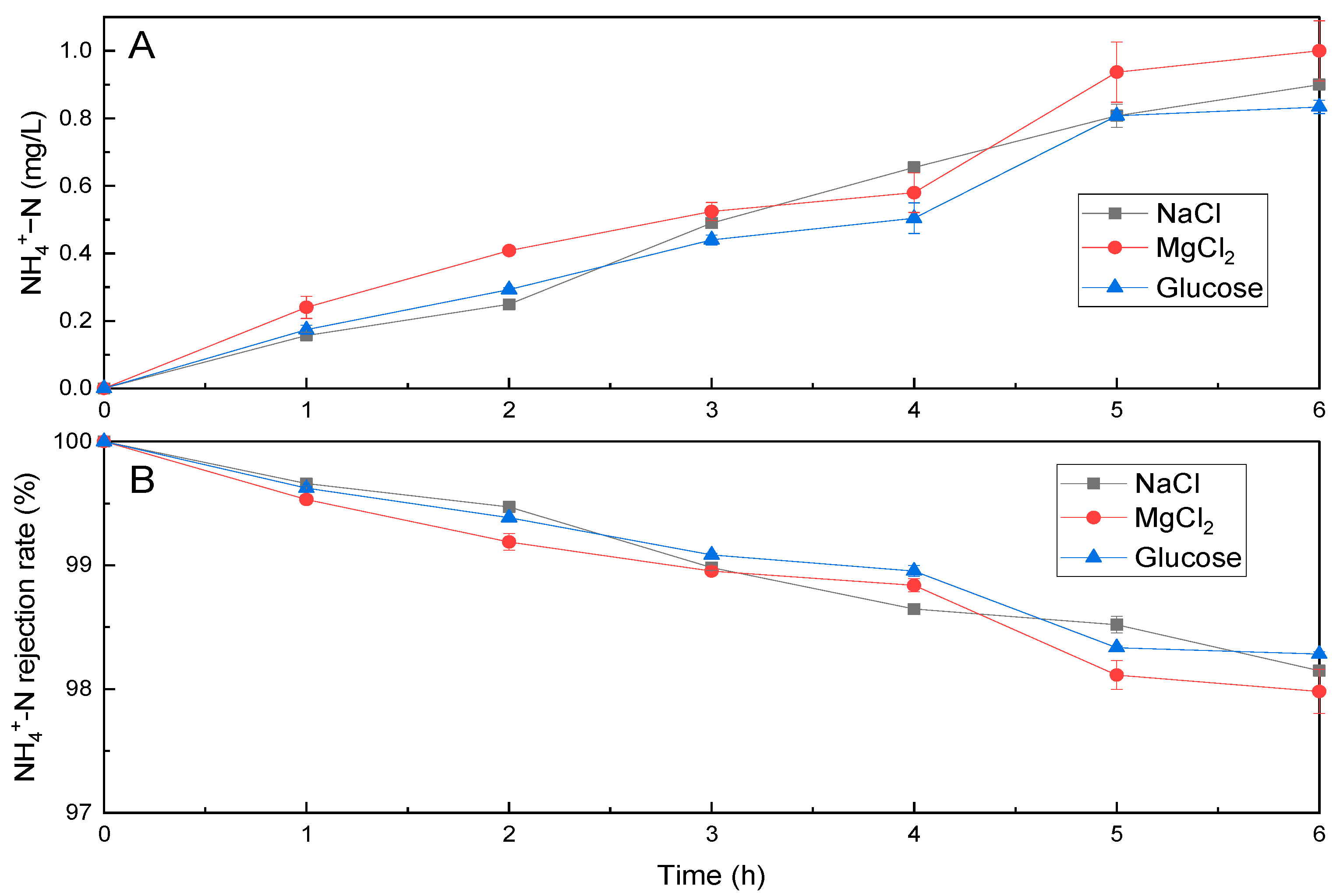 Processes 10 00355 g007