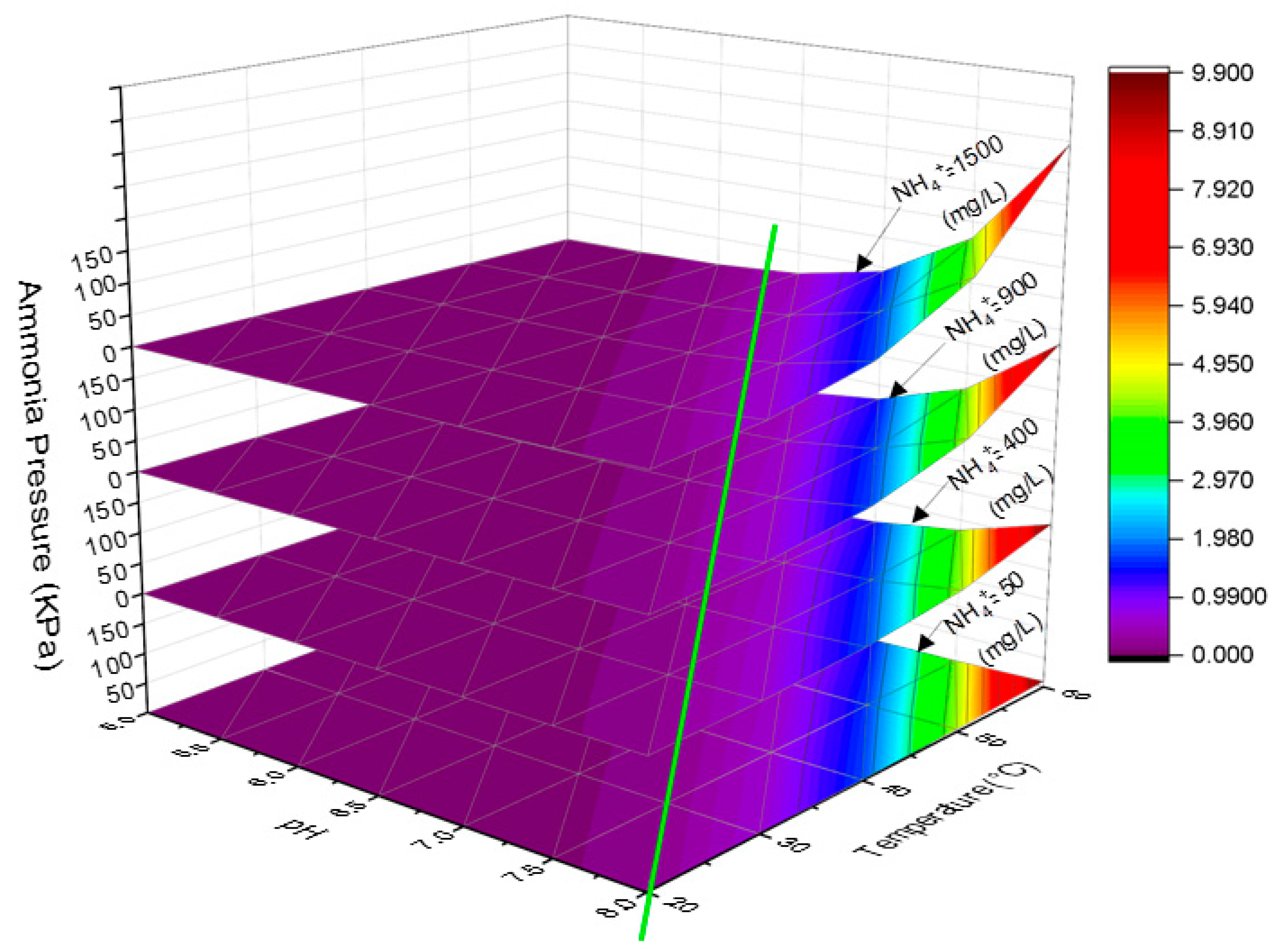 Processes 10 00355 g008