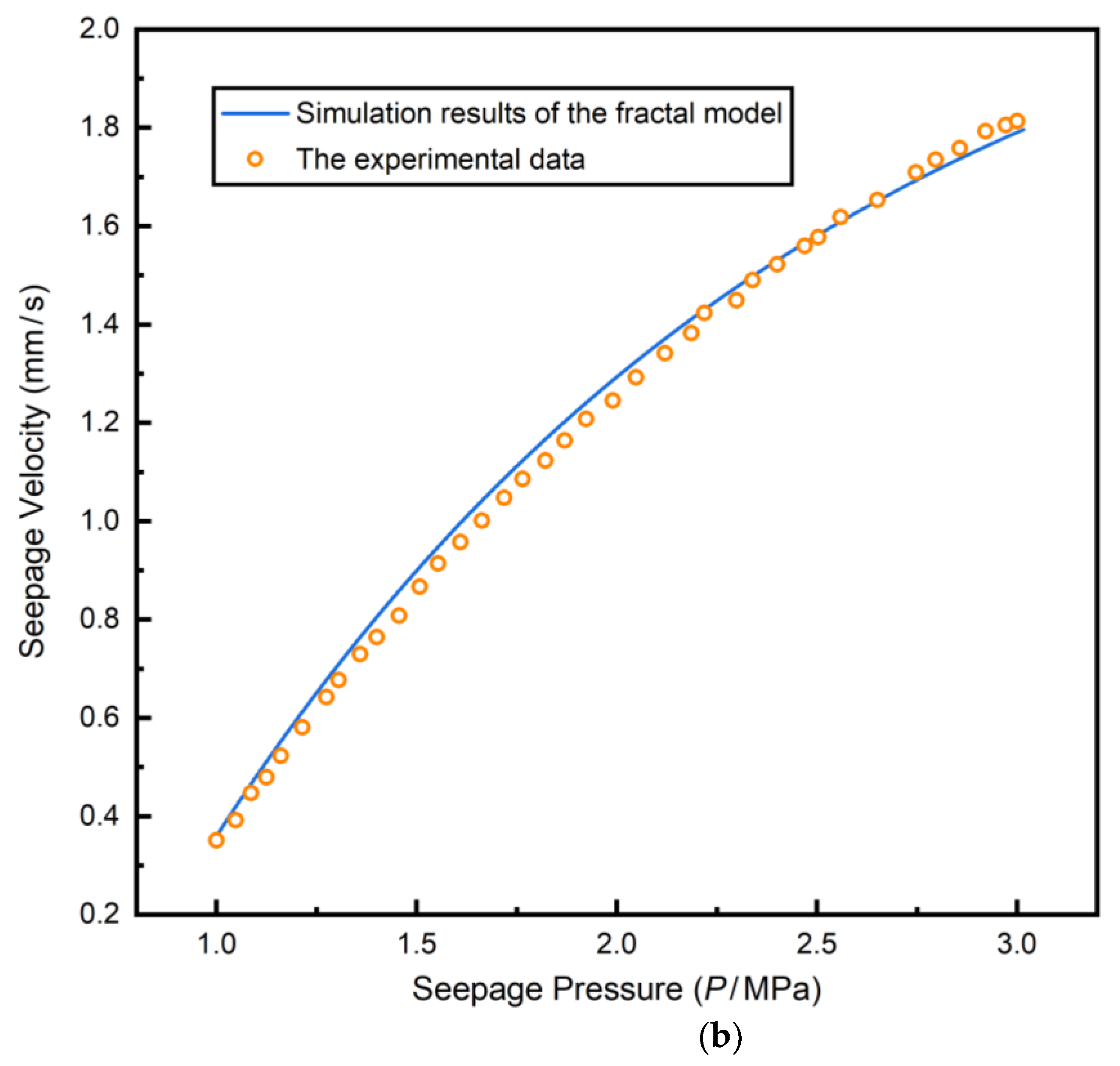 Processes 10 00356 g004b