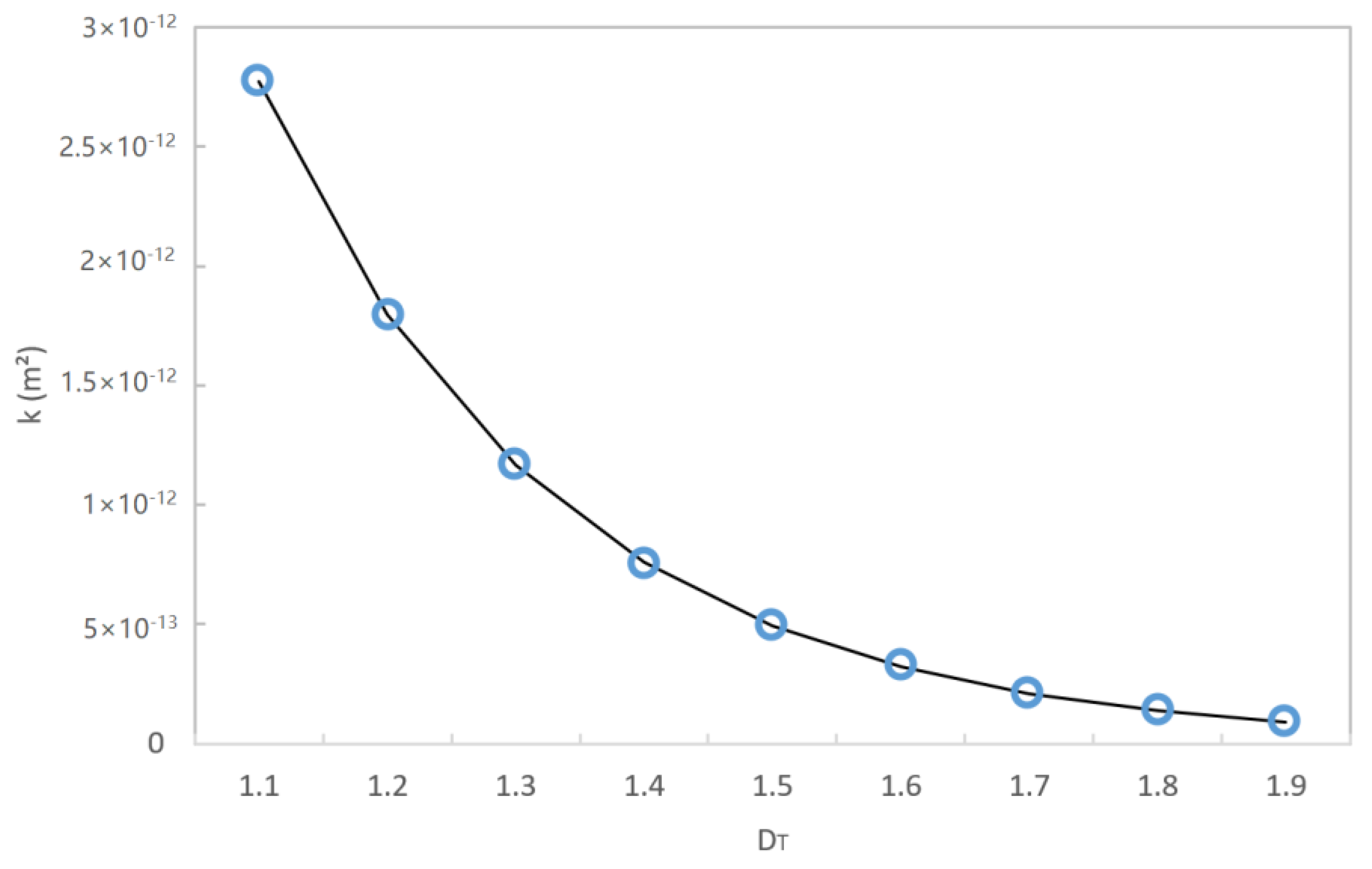 Processes 10 00356 g005