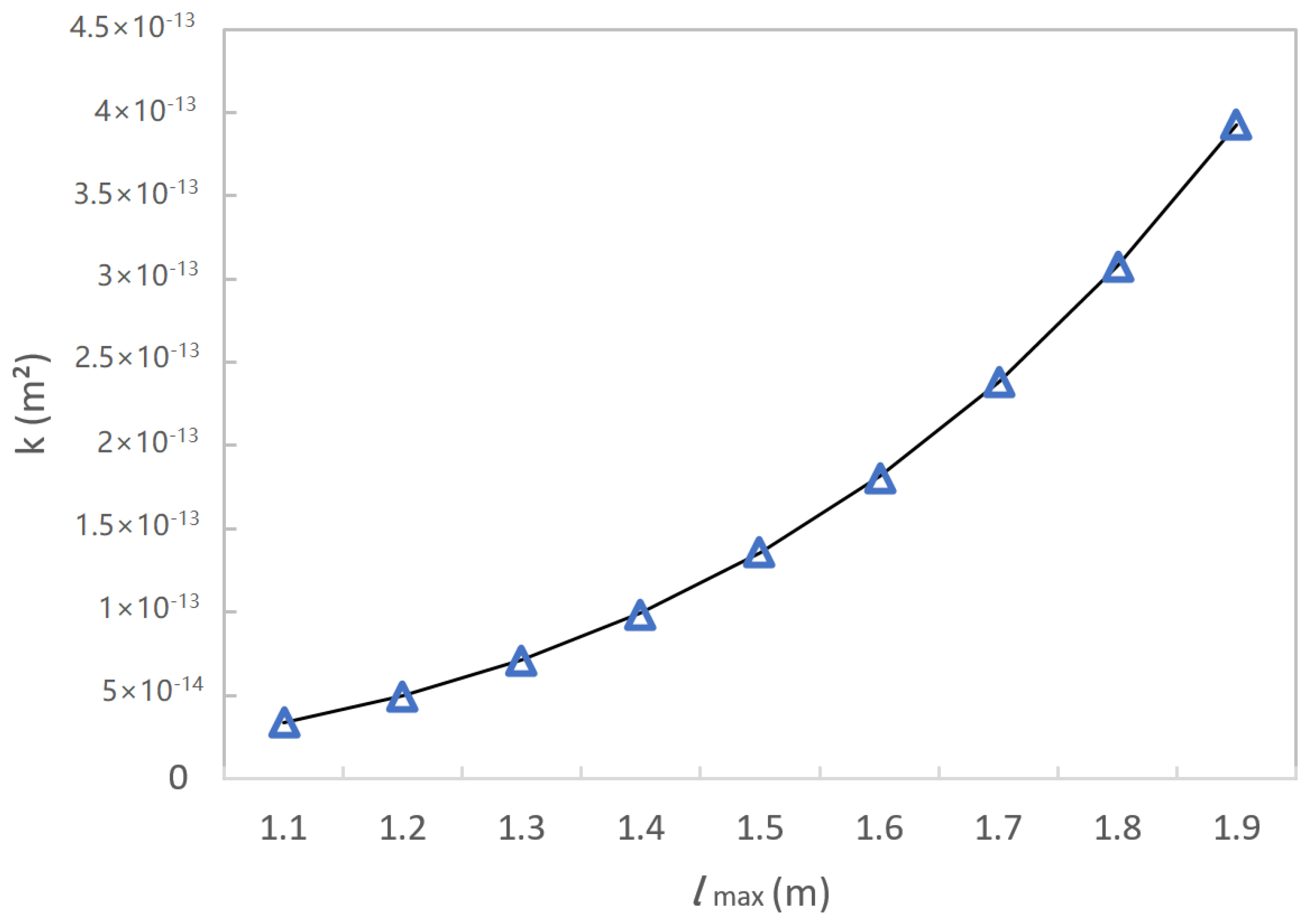 Processes 10 00356 g006