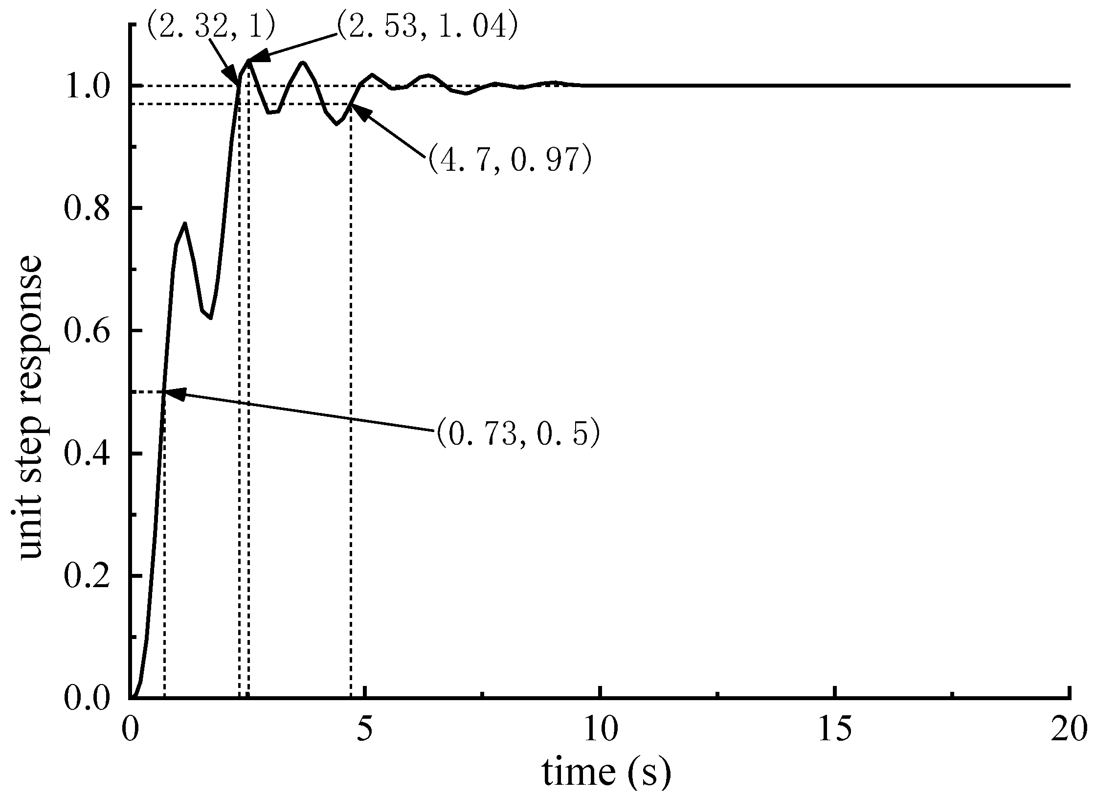 Processes 10 00357 g006