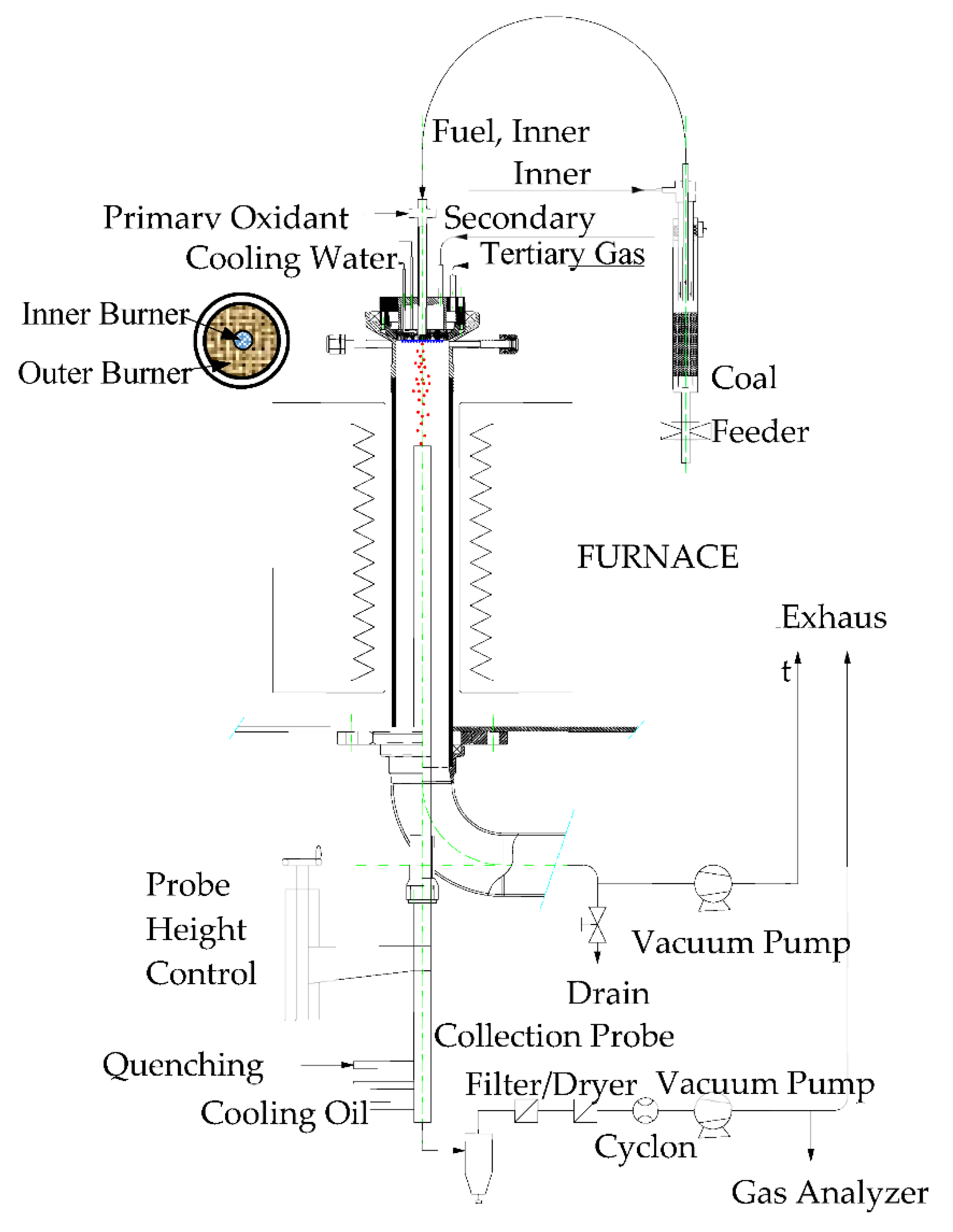 Processes 10 00358 g001a Processes 10 00358 g001a