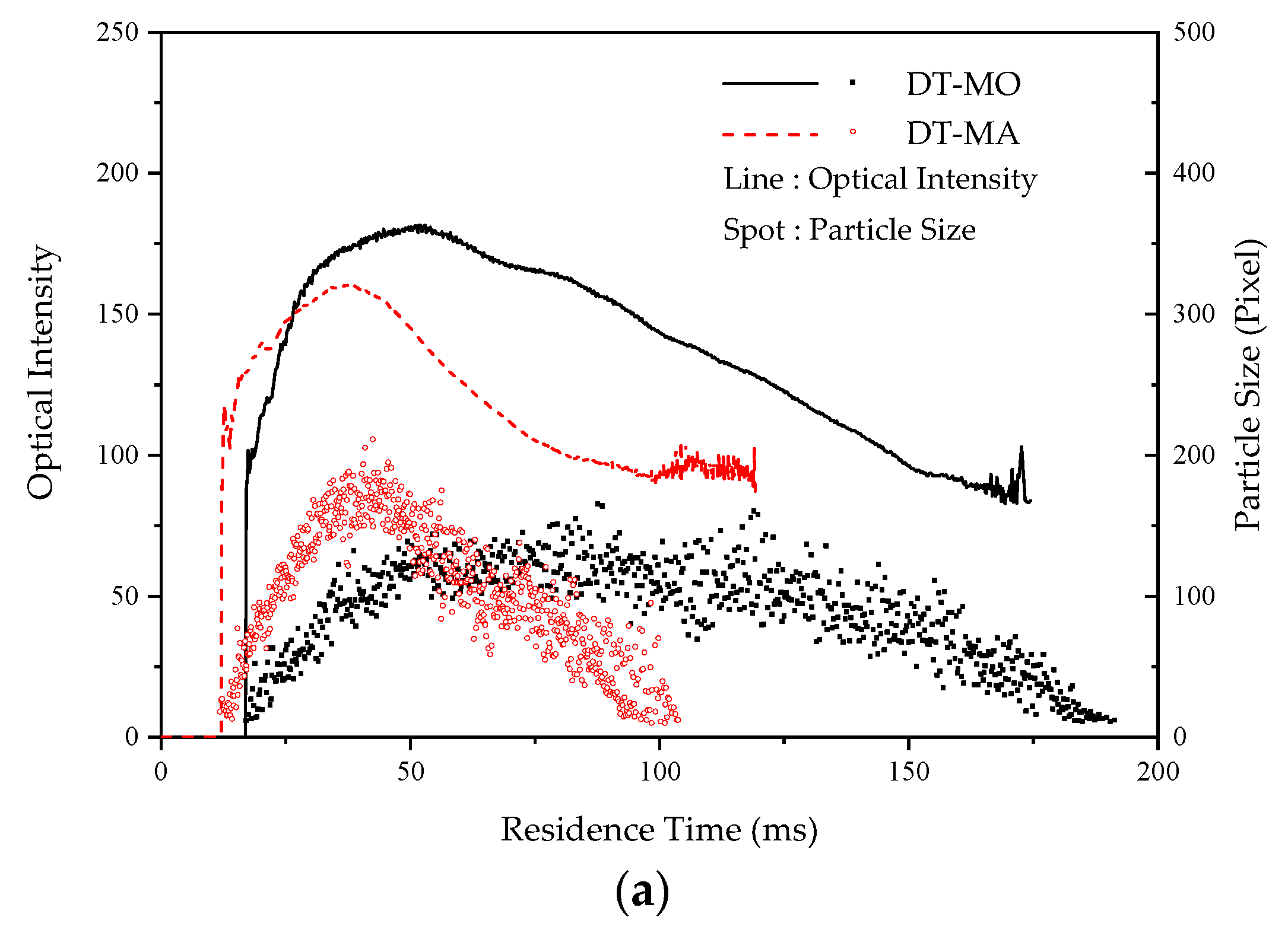 Processes 10 00358 g004a Processes 10 00358 g004a