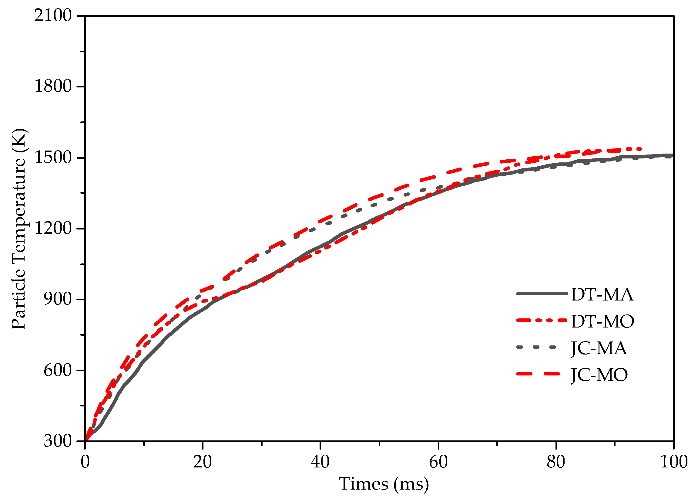 Processes 10 00358 g005 Processes 10 00358 g005