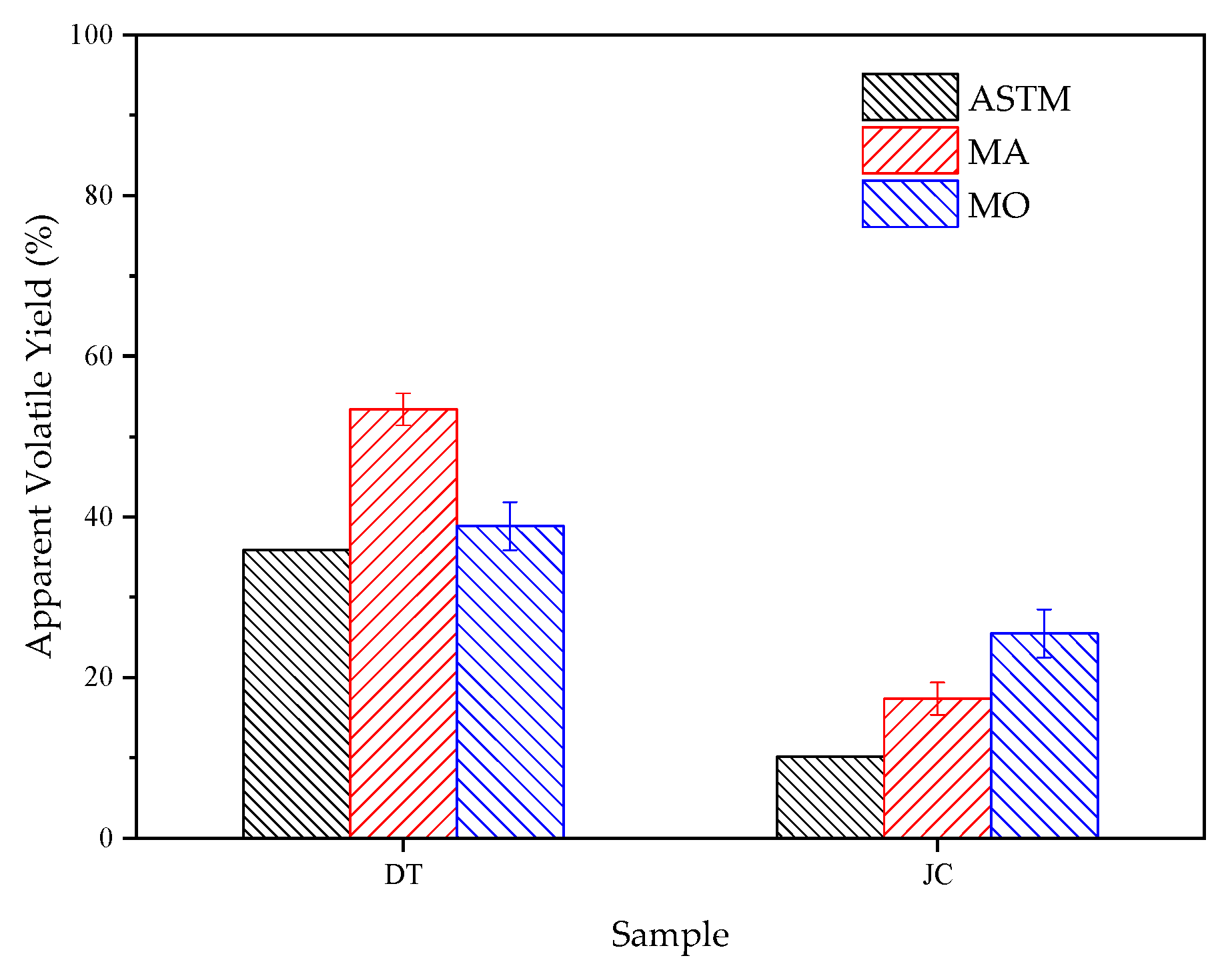 Processes 10 00358 g006 Processes 10 00358 g006
