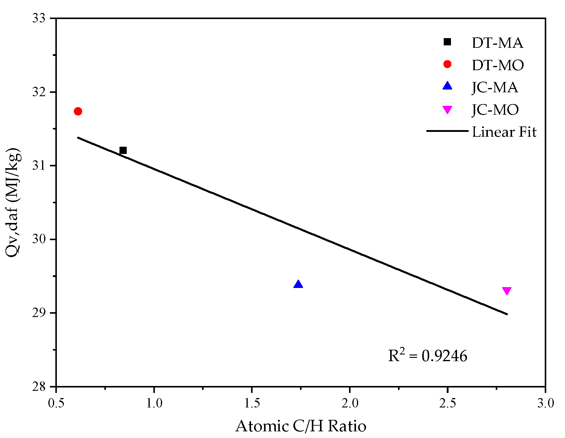 Processes 10 00358 g008 Processes 10 00358 g008