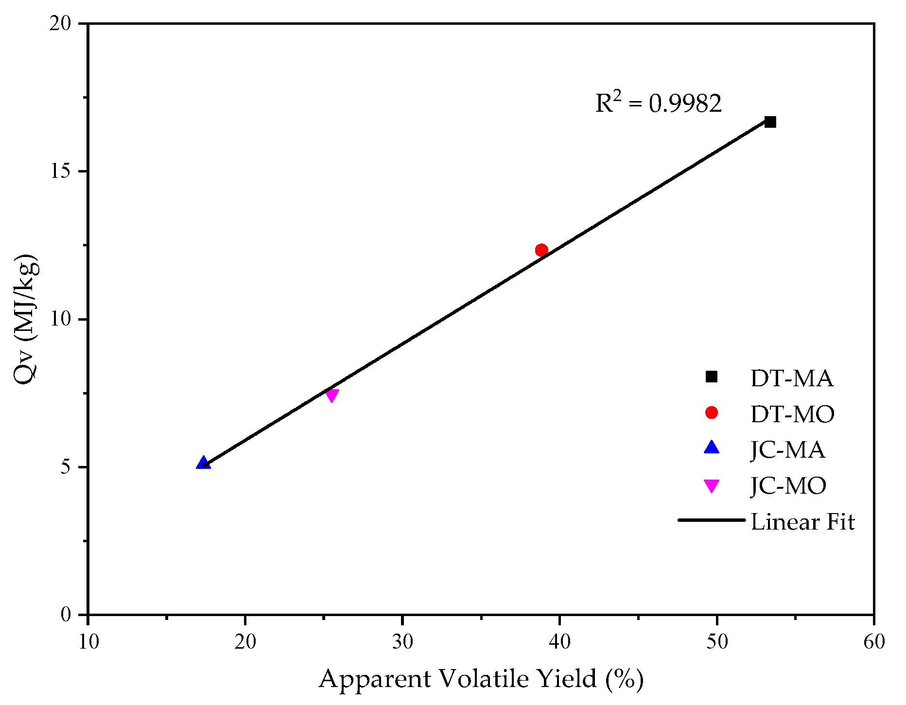 Processes 10 00358 g009 Processes 10 00358 g009