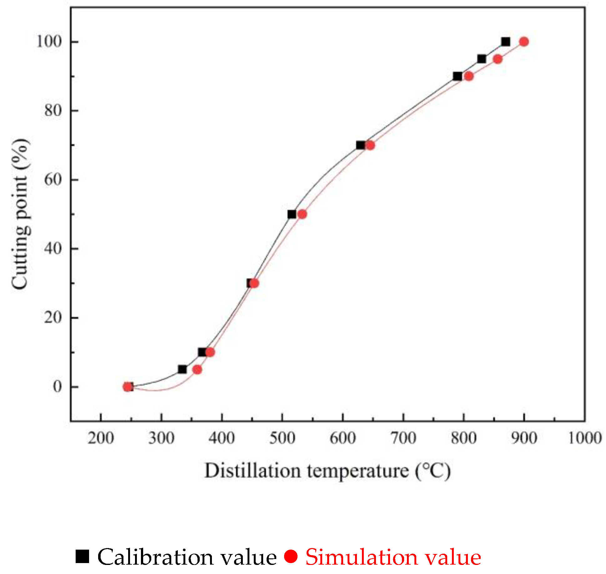 Processes 10 00359 g006