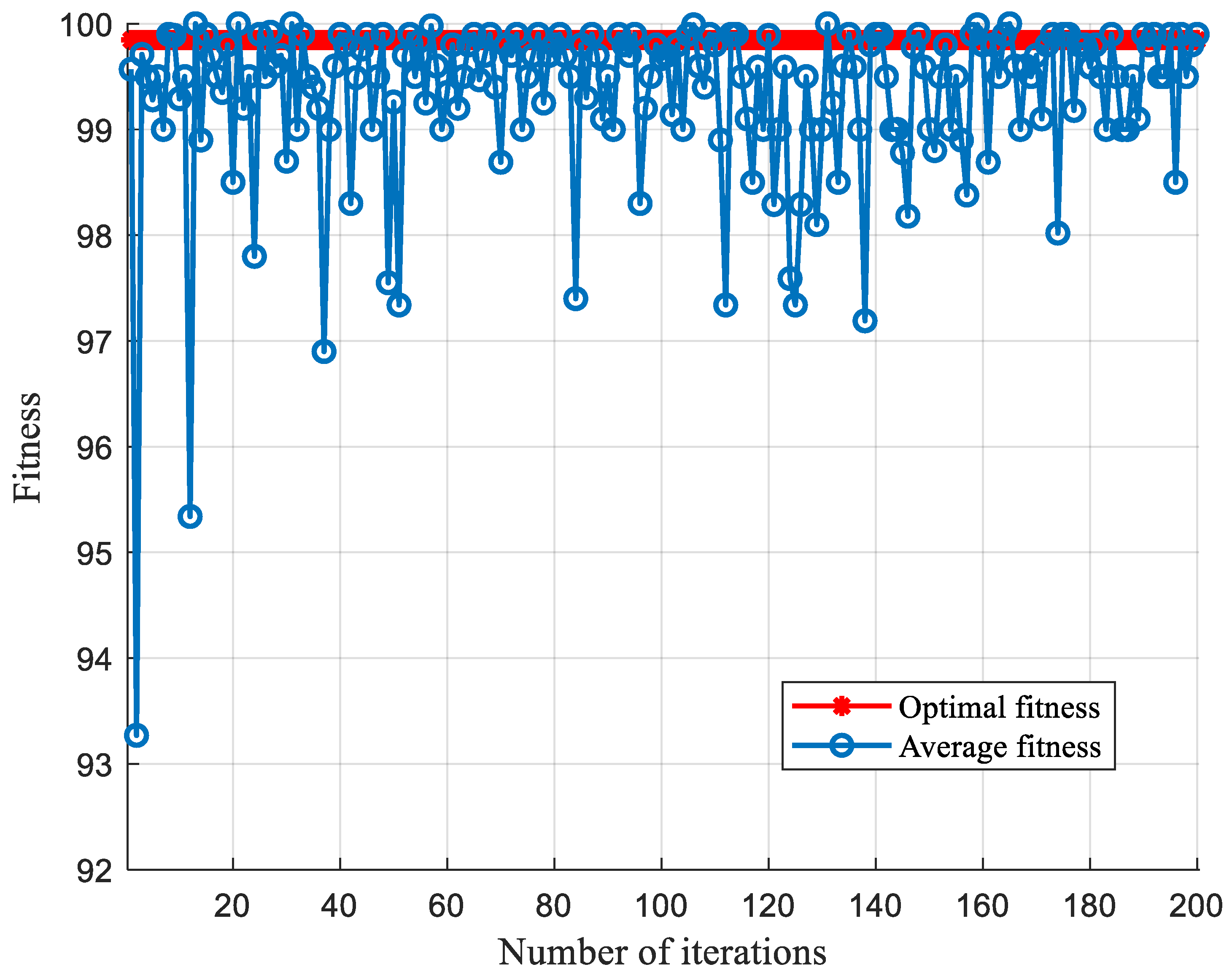 Processes 10 00362 g020 550