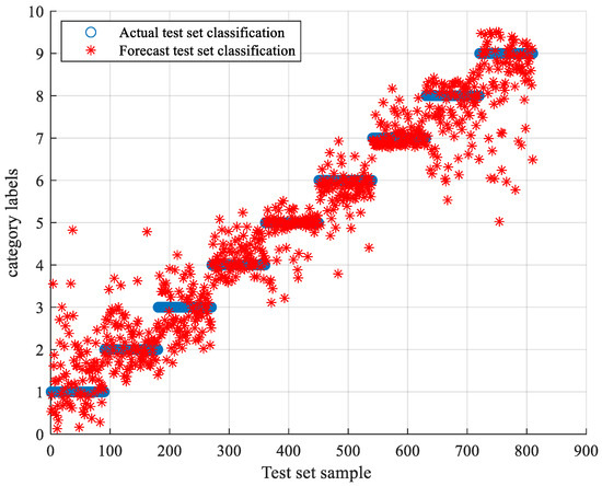 Amazon.co.jp: AWS Certified Machine Learning - Specialty MLS