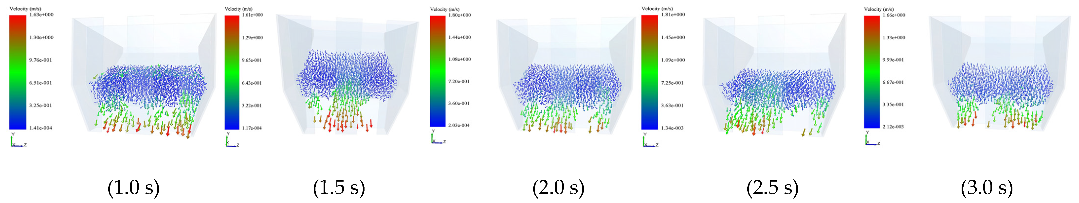 Processes 10 00363 g002 550