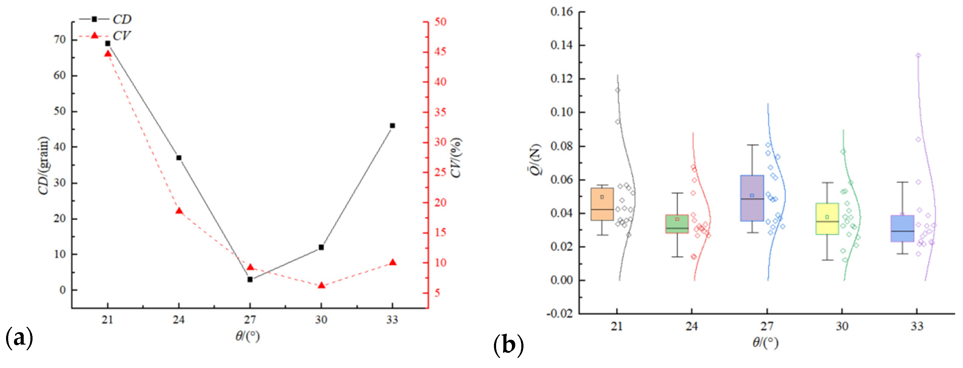 Processes 10 00363 g006 550