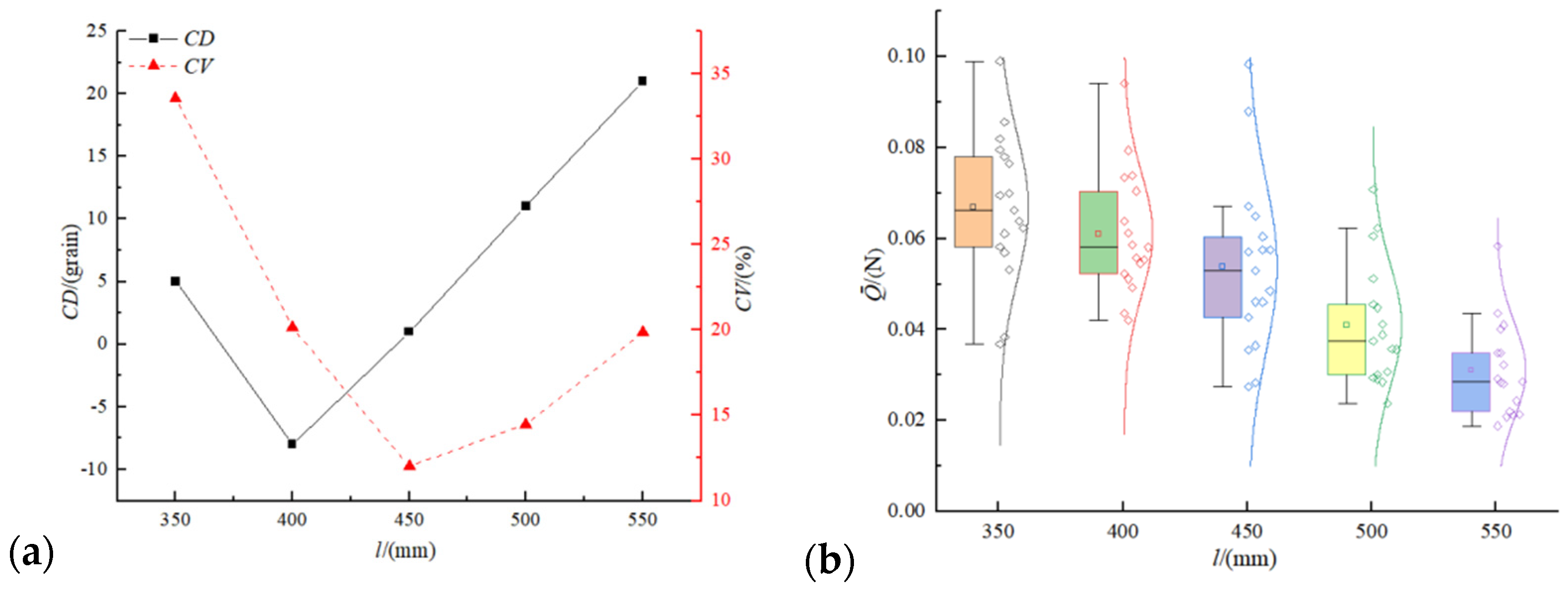 Processes 10 00363 g007 550