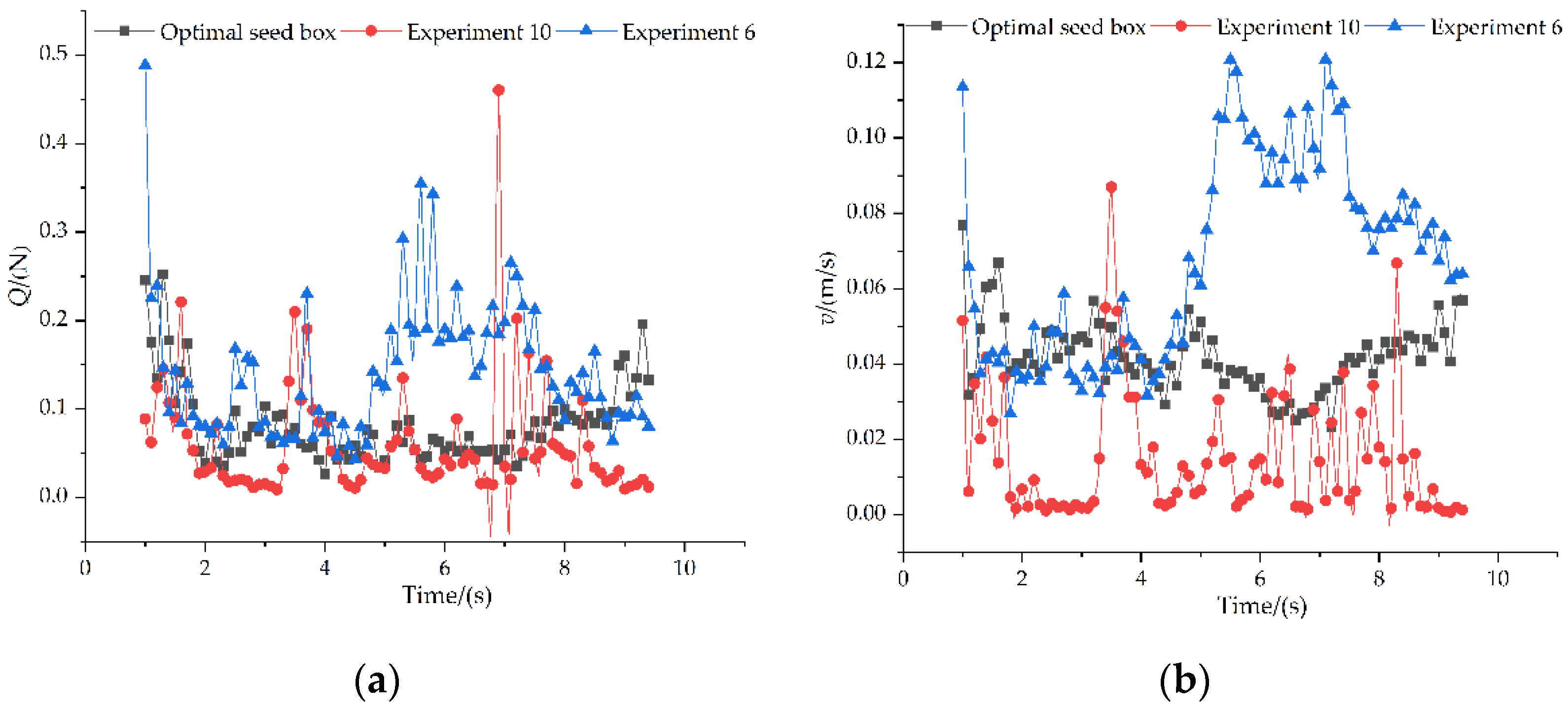 Processes 10 00363 g010 550