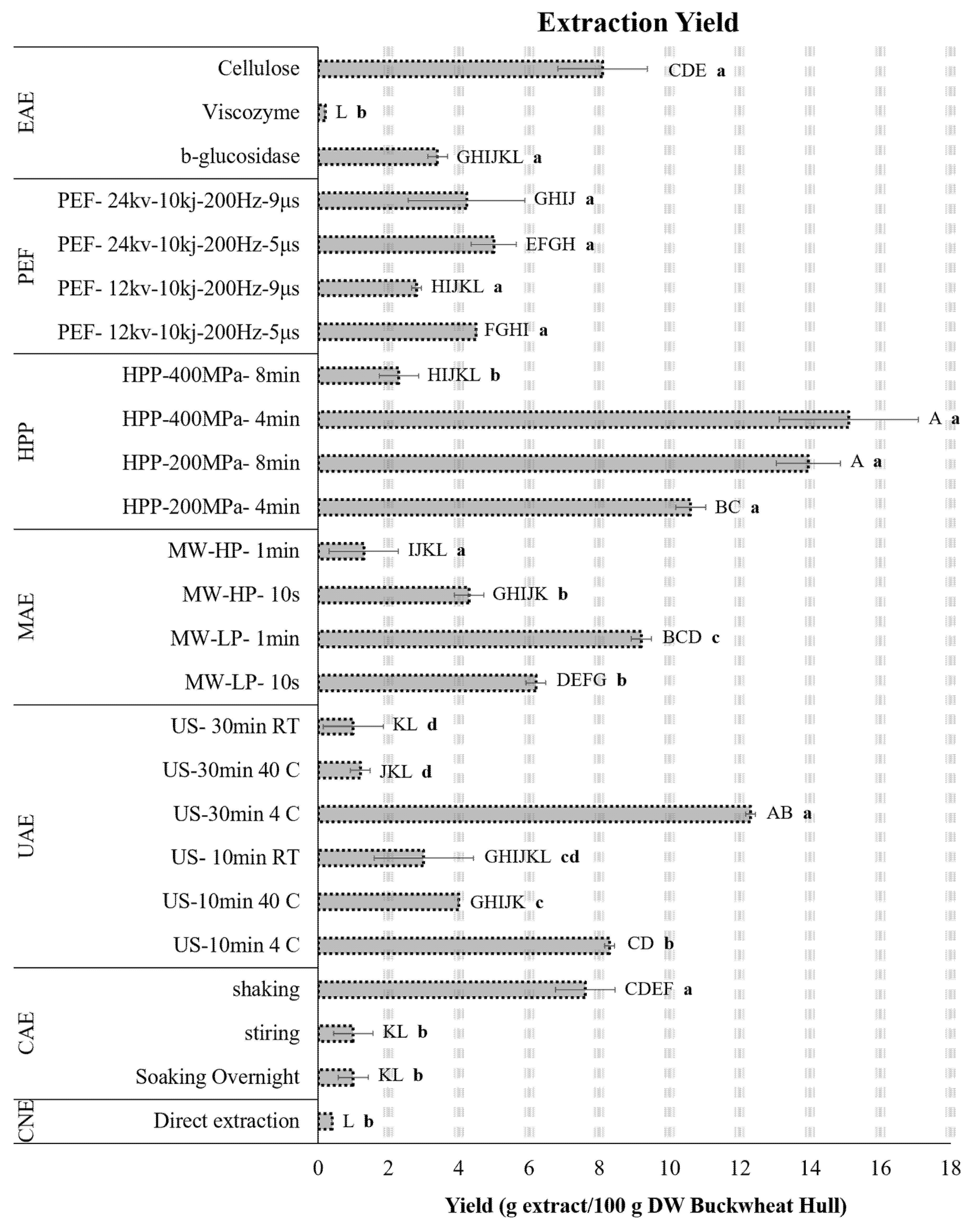 Processes 10 00365 g002 550