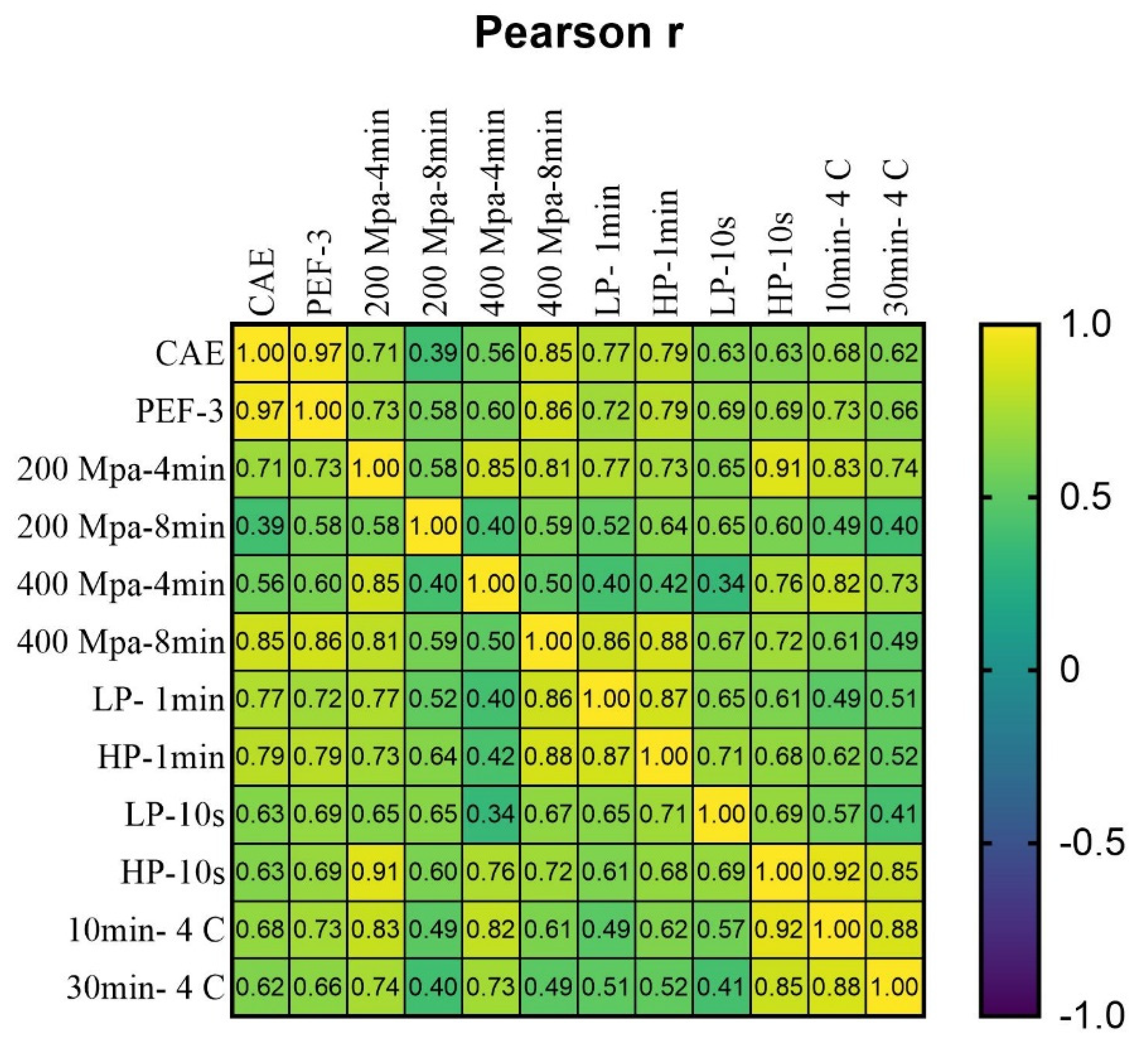 Processes 10 00365 g005 550
