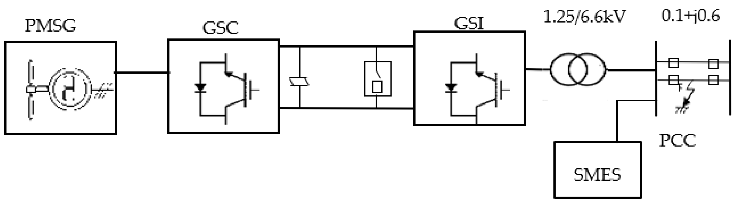 Processes 10 00366 g001 550