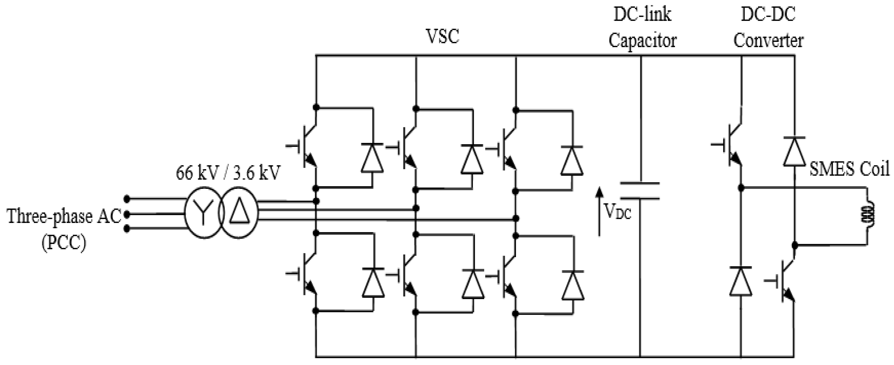 Processes 10 00366 g002 550