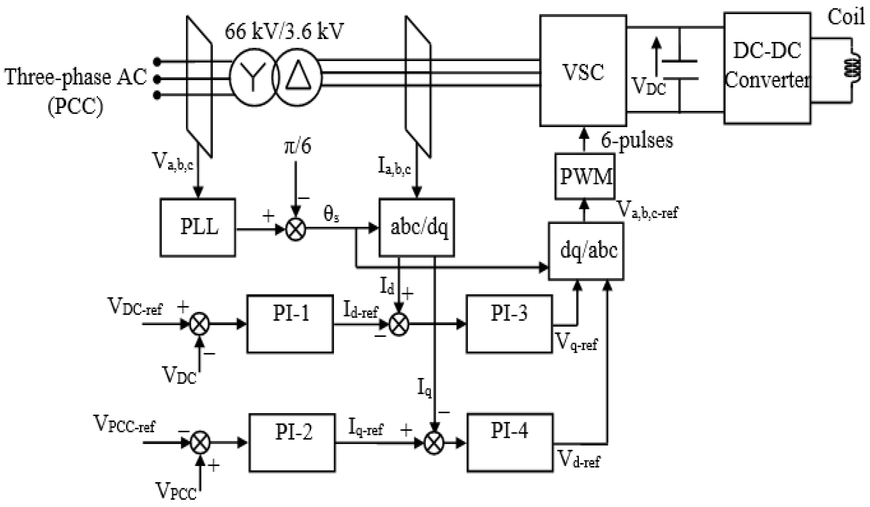 Processes 10 00366 g003 550