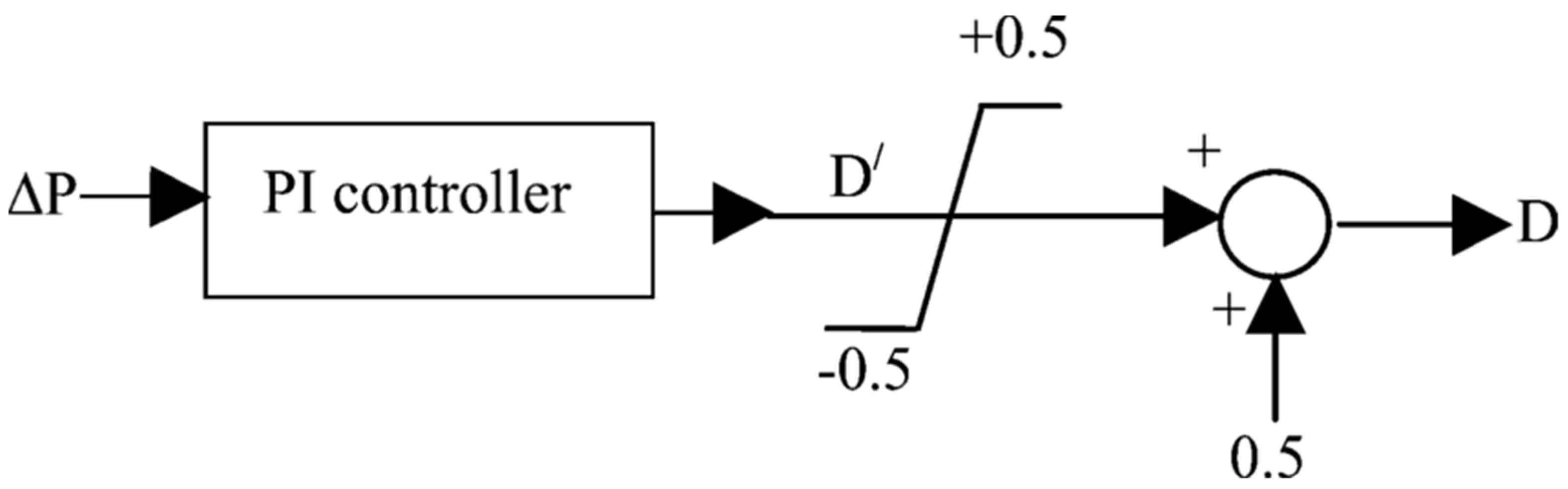 Processes 10 00366 g004 550