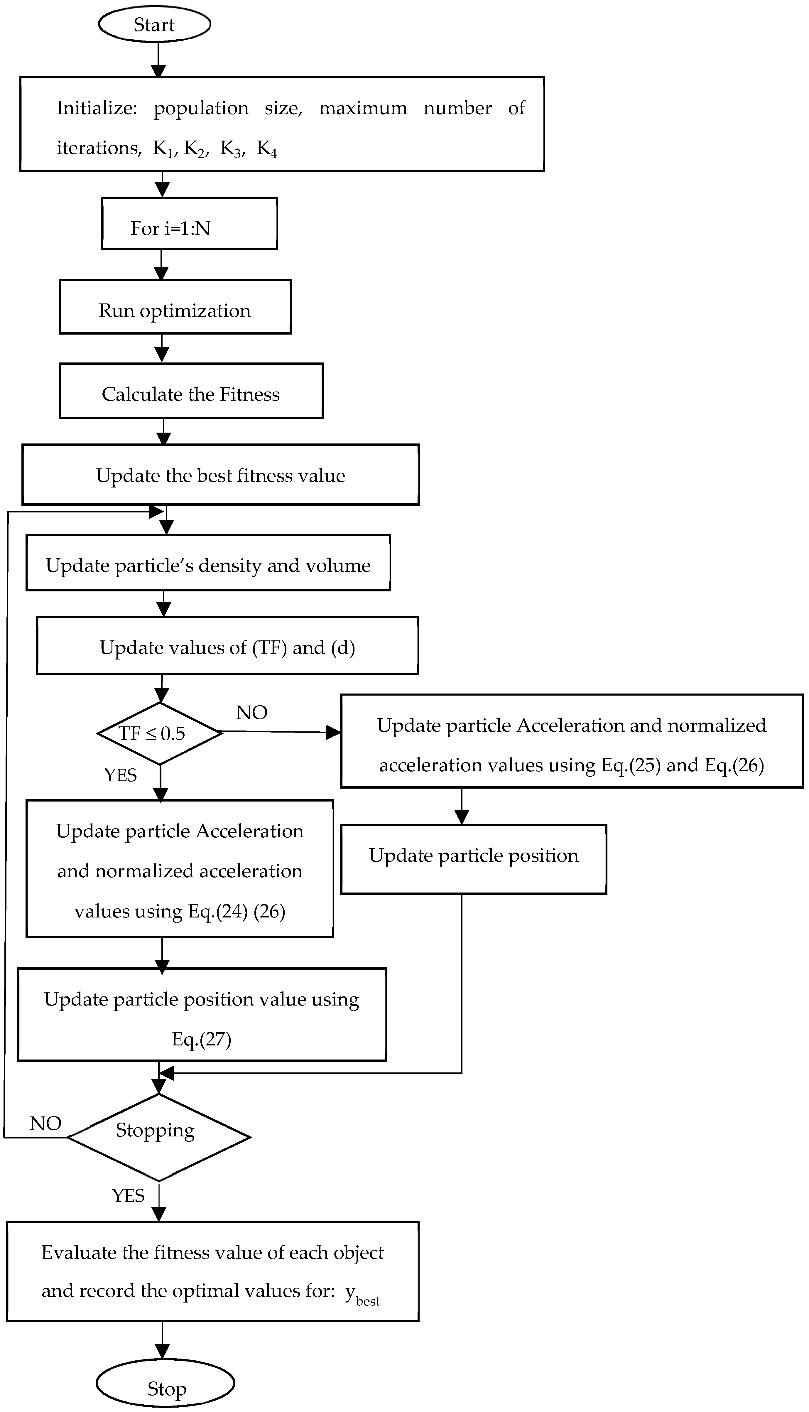Processes 10 00366 g005 550