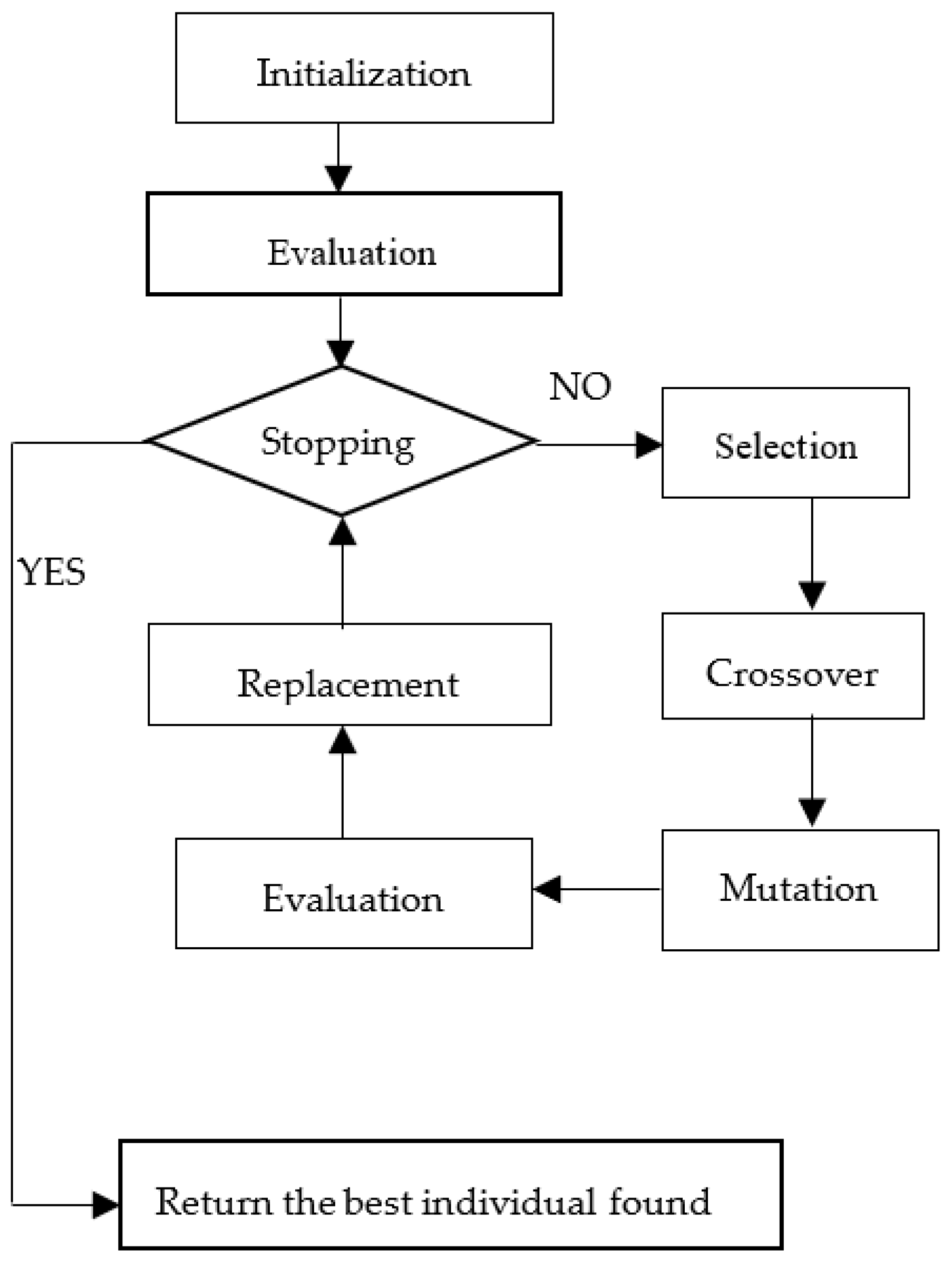 Processes 10 00366 g006 550