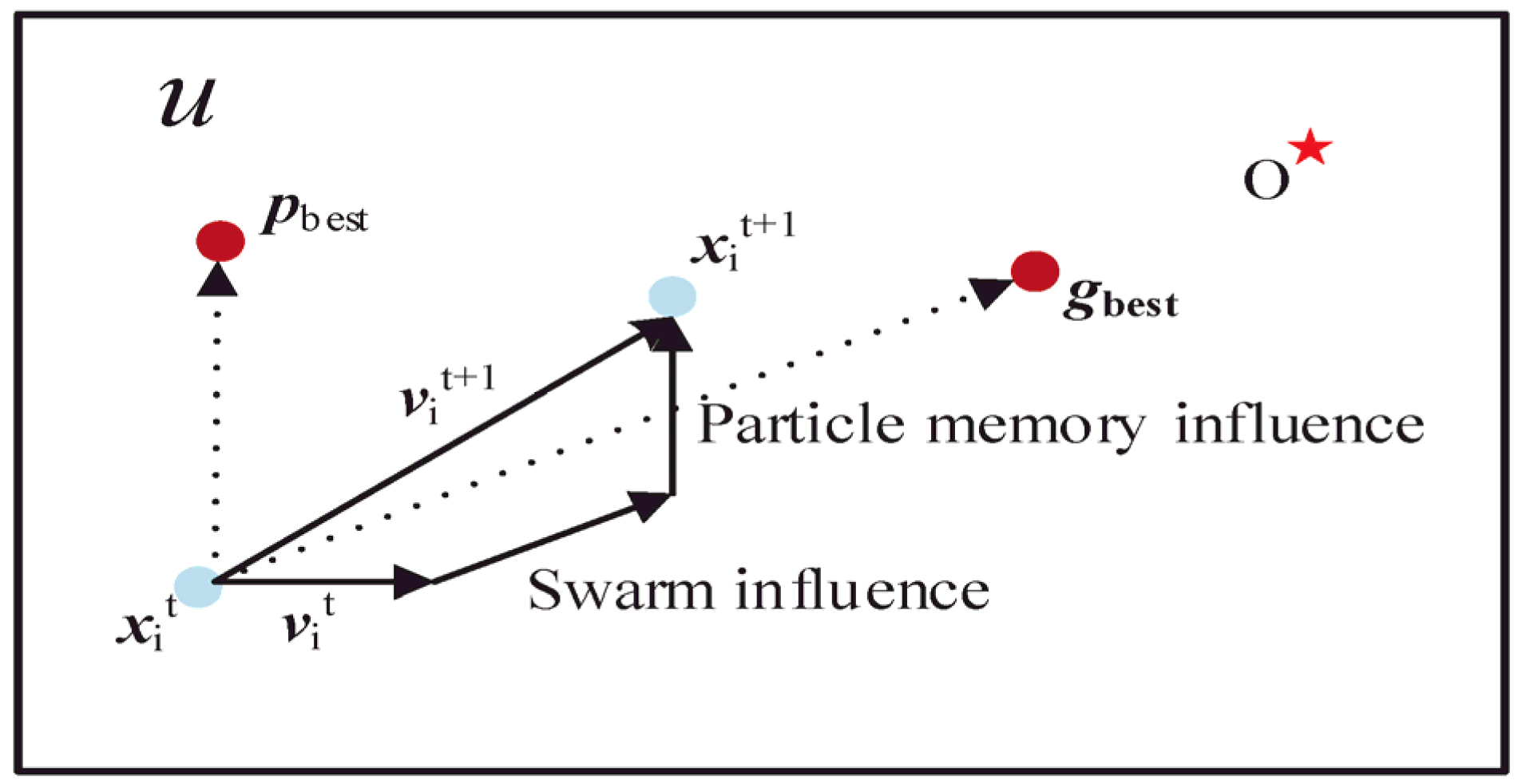 Processes 10 00366 g007 550