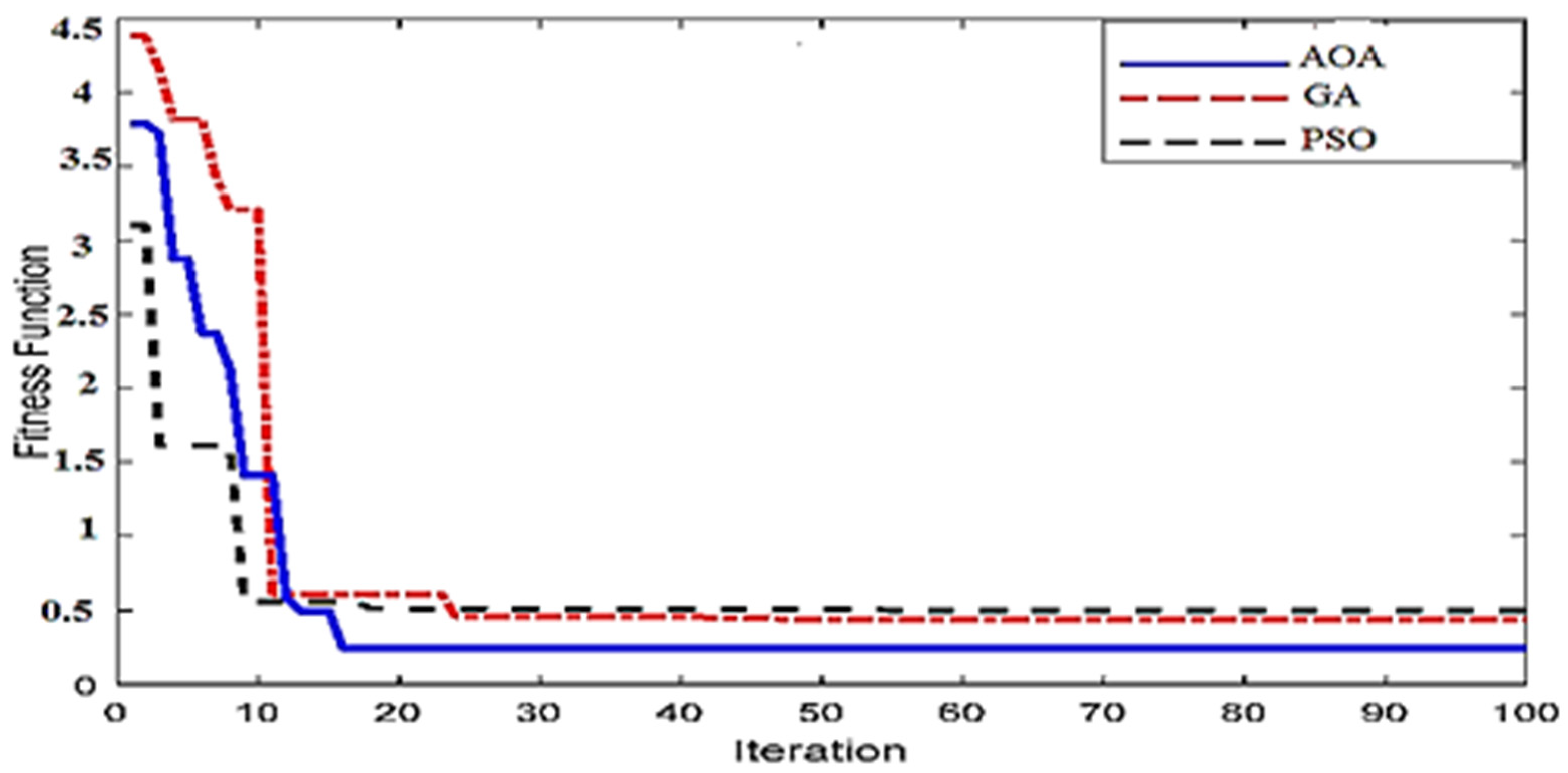 Processes 10 00366 g009 550