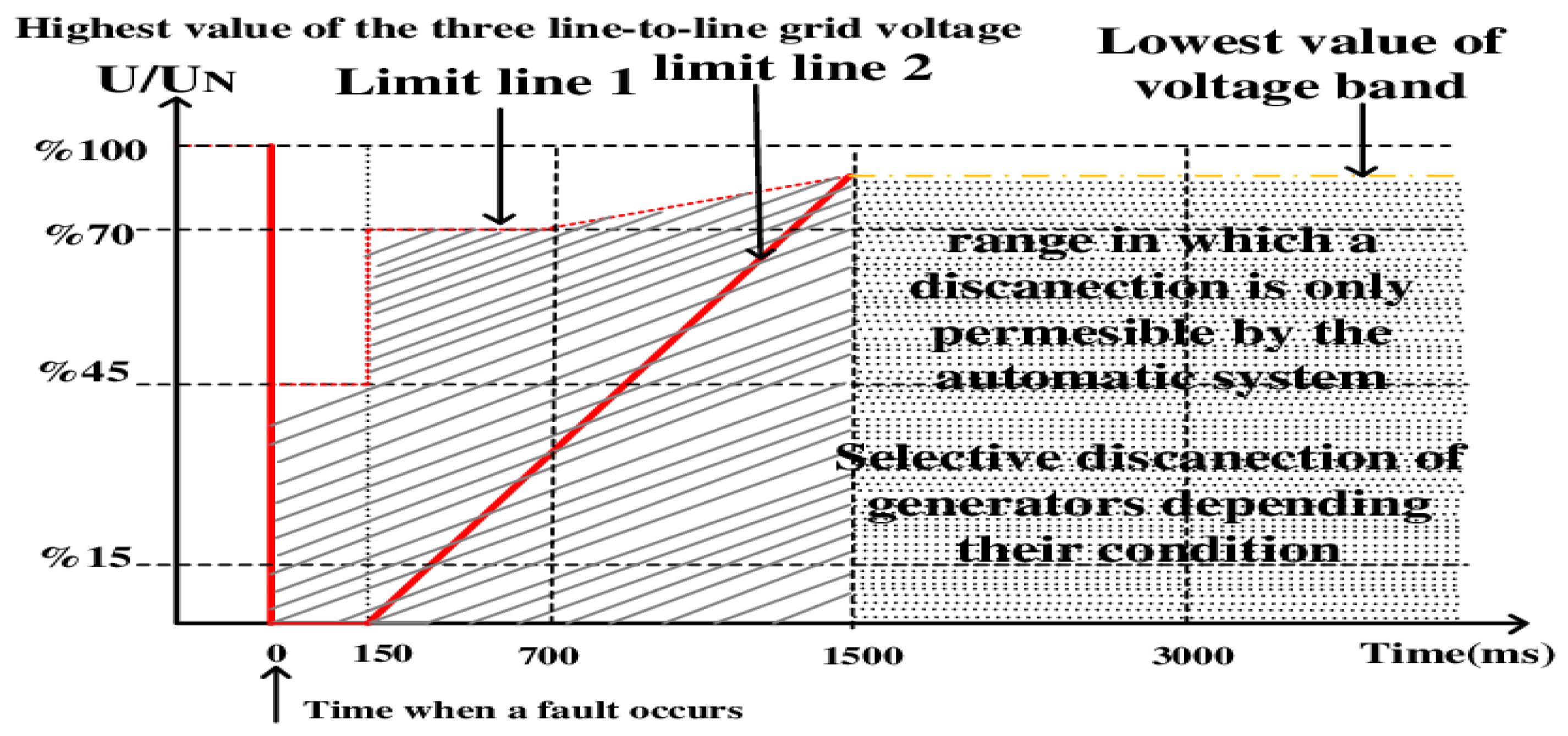 Processes 10 00366 g010 550