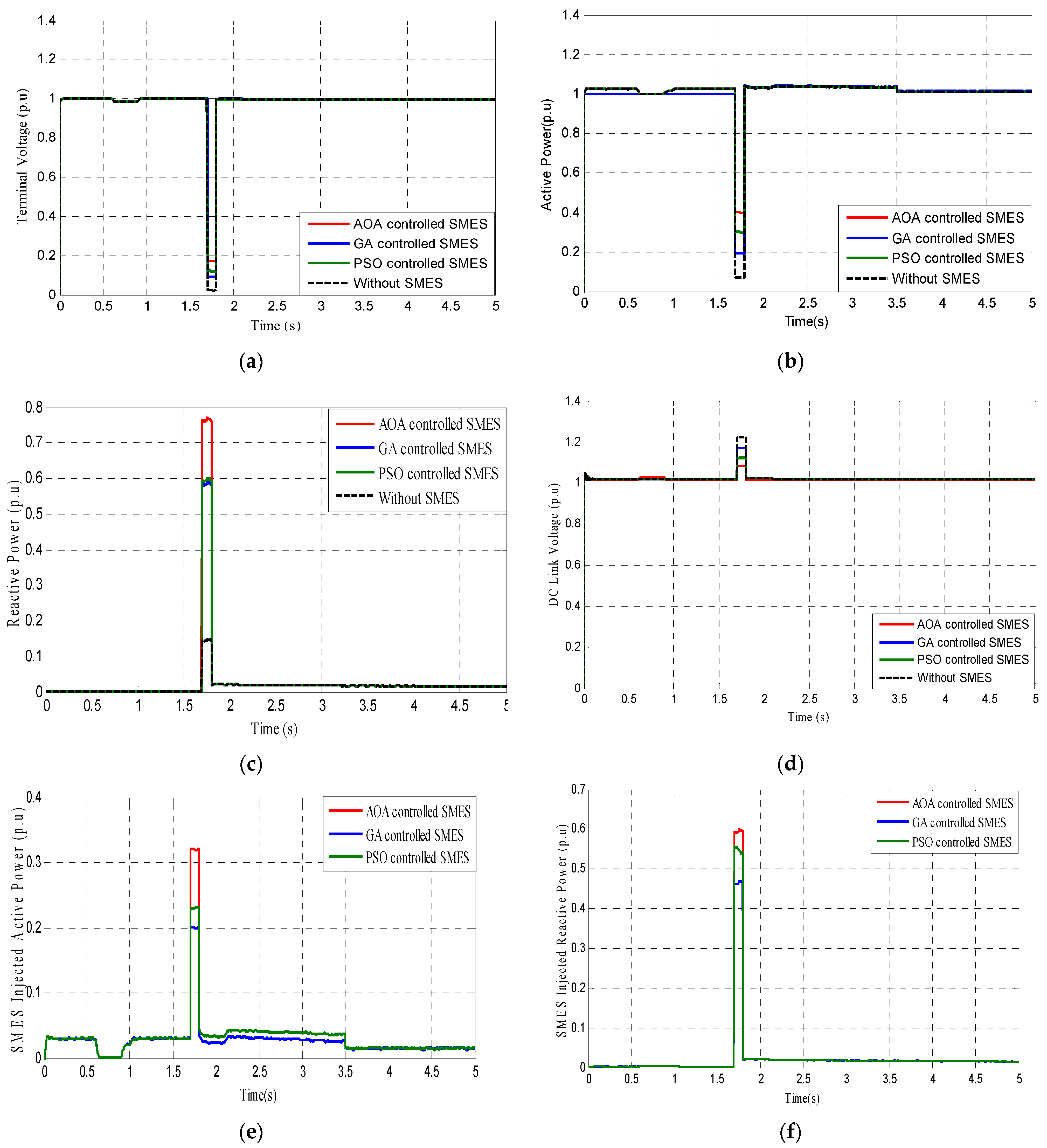 Processes 10 00366 g011 550