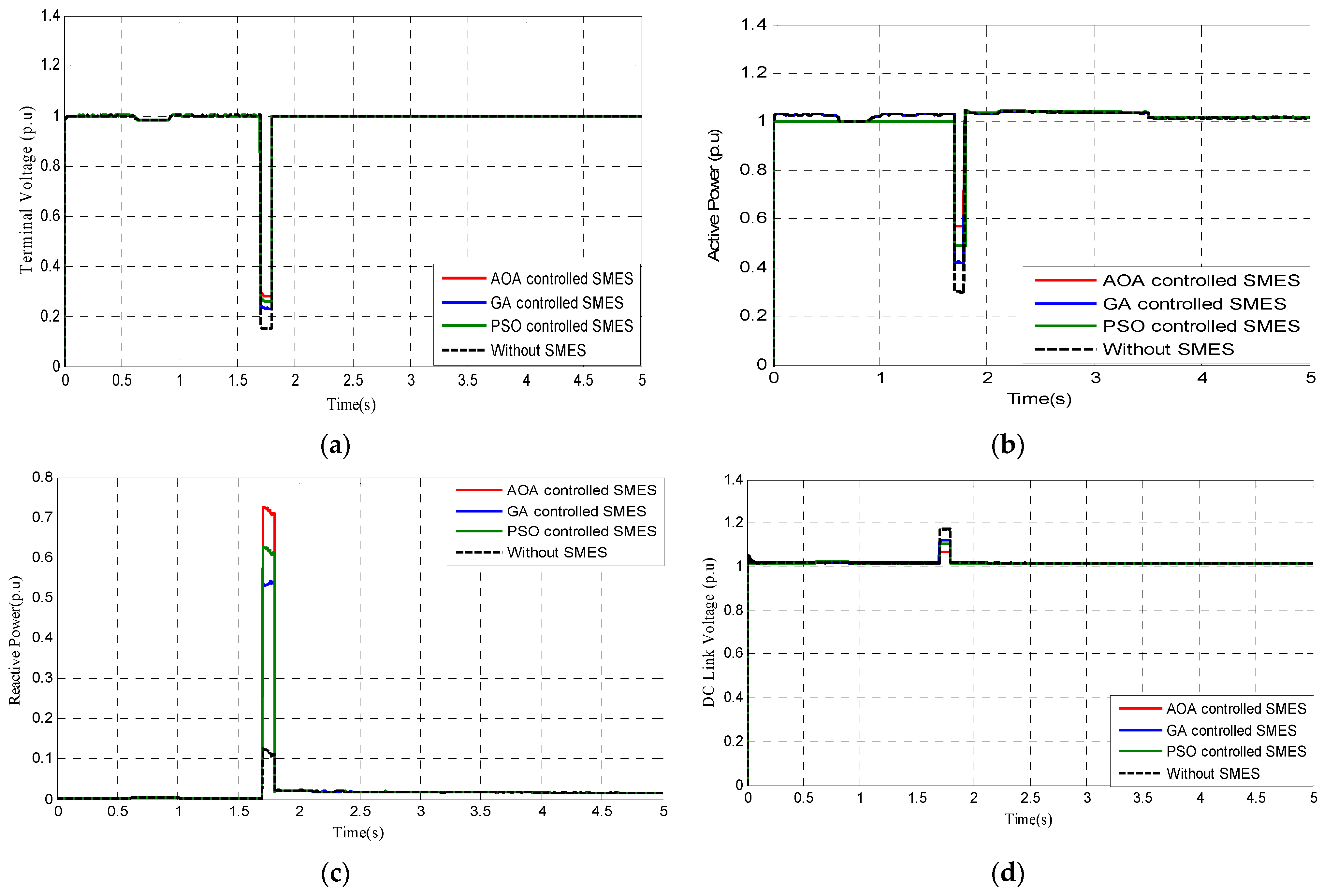 Processes 10 00366 g012a 550