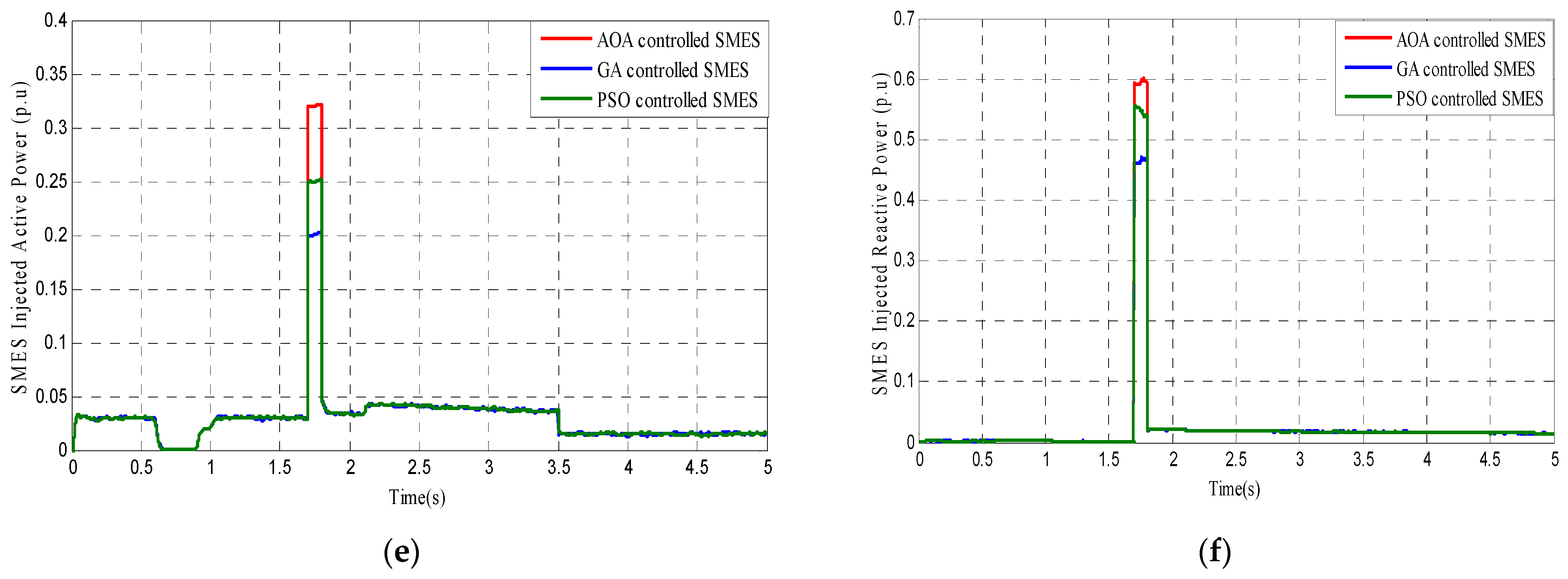 Processes 10 00366 g012b 550