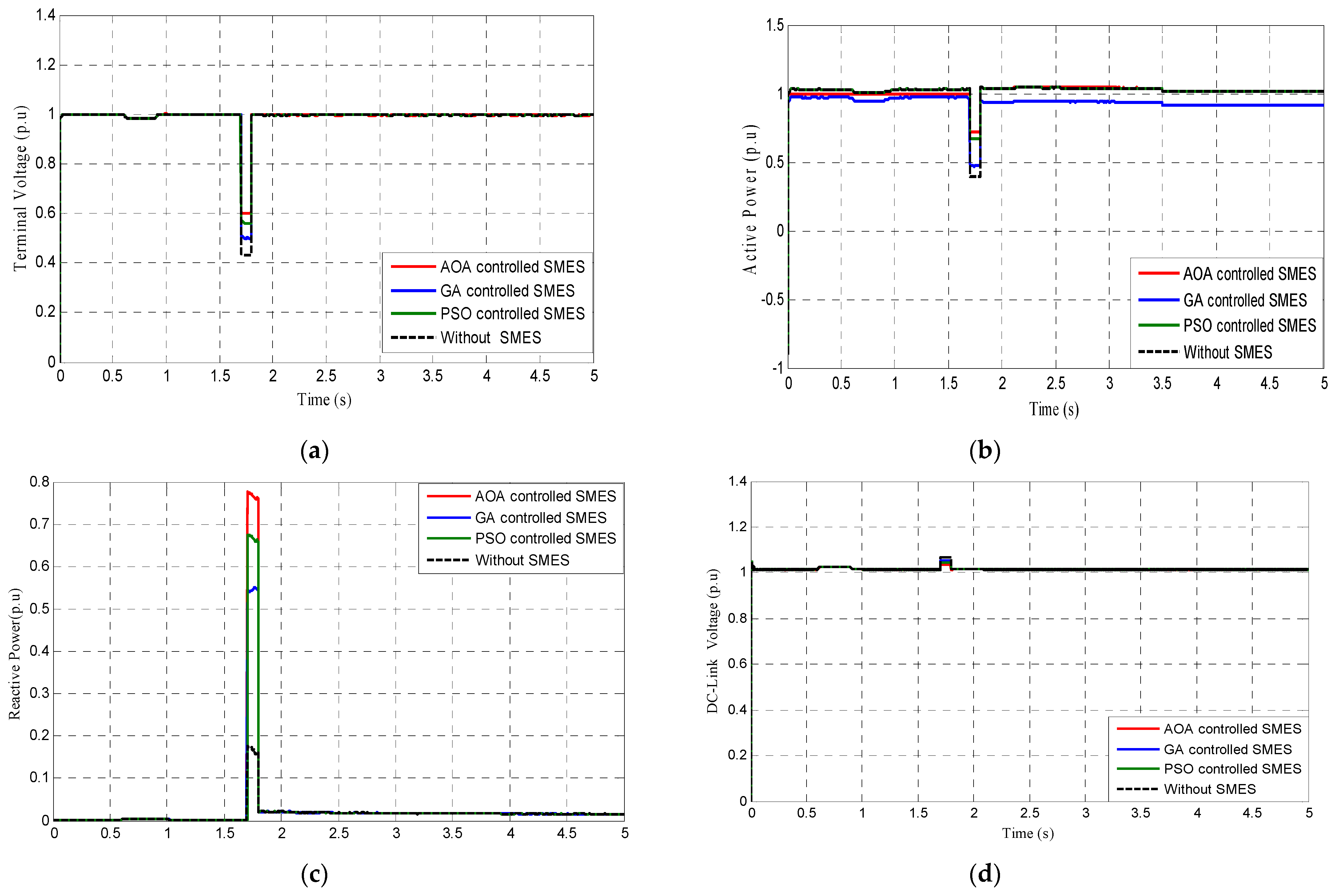 Processes 10 00366 g014a 550