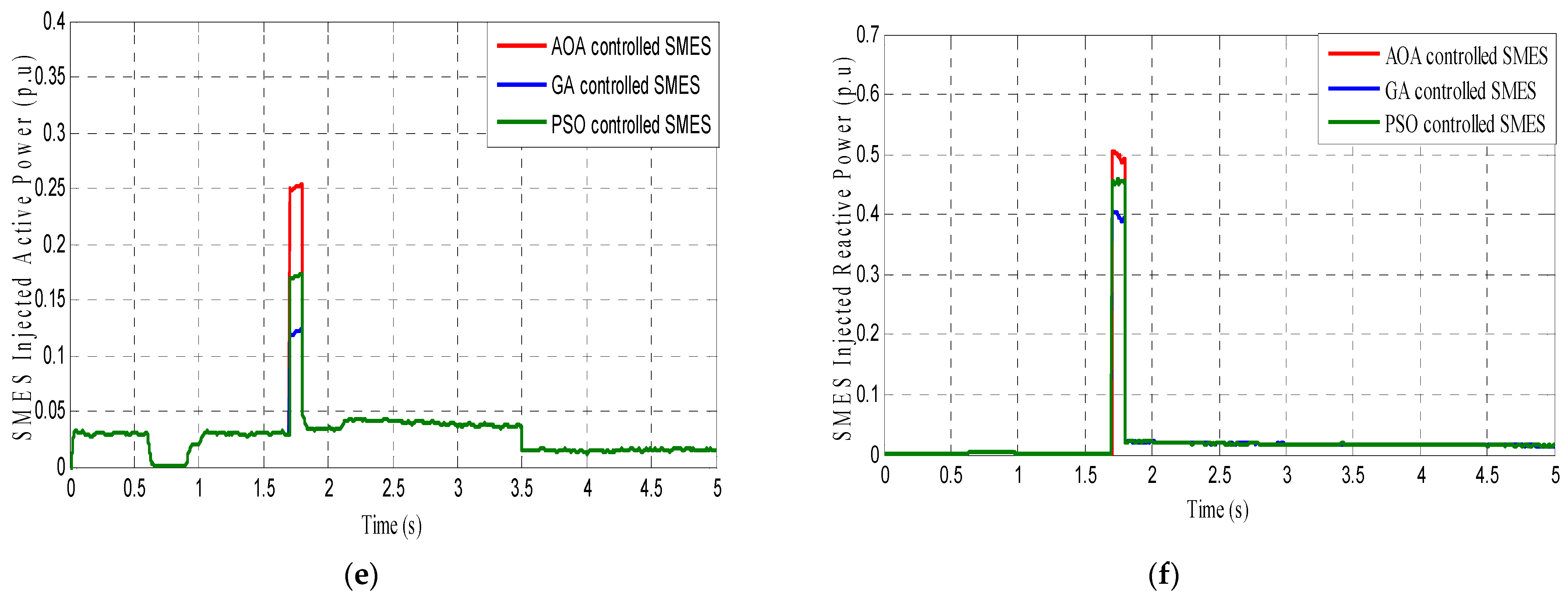 Processes 10 00366 g014b 550