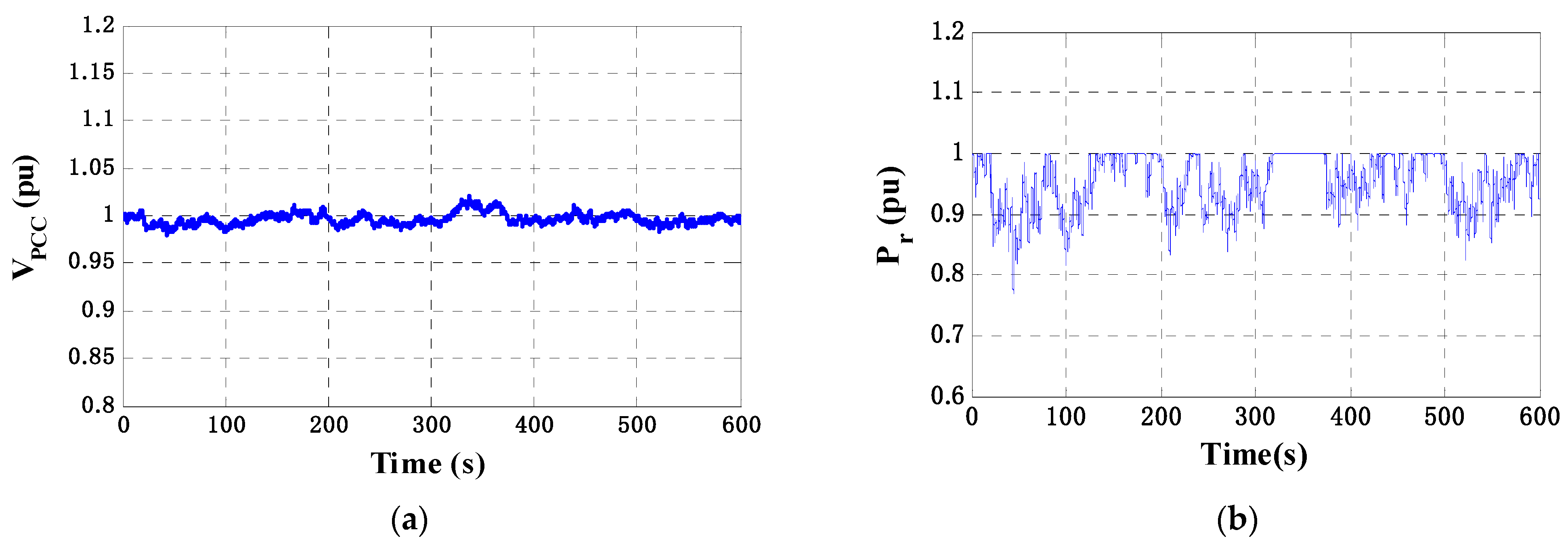 Processes 10 00366 g015a 550